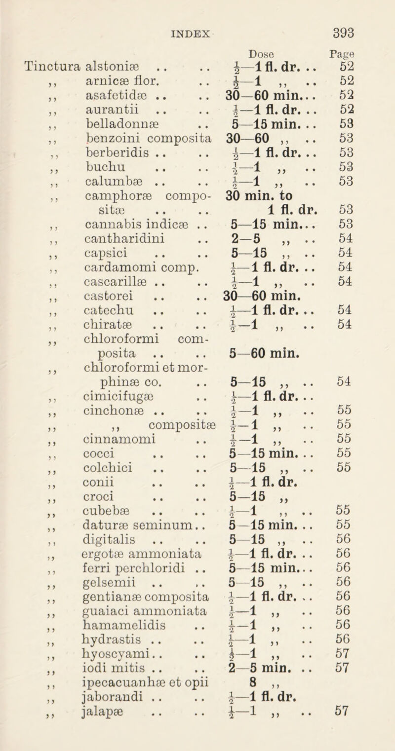 Tinctura alstoniae Dose 1 fl. dr. .. Page 52 ) ) arnicae flor. 4-1 „ •• 52 y y asafetidae .. 30—60 min... 52 y y aurantii \—1 fl. dr. .. 52 y y belladonnae 5—IS min. .. 53 y y benzoini composita 30—60 ,, .. 53 y y berberidis .. i—1 fl. dr. .. 53 y y buchu 1 _± 2 1 )) * * 53 y y calumbse .. 1_1 2 A yy • • 53 y y camphorae compo- 30 min. to sitae 1 fl. dr. 53 y y cannabis indicae .. 5—15 min... 53 y y cantbaridini 2 5 ,, 54 y y capsici 5—15 „ .. 54 y y cardamomi comp. i—l fl. dr. .. 54 y y cascarillae .. 1 _i 2 A yy • • 54 y y castorei 30—60 min. y y catechu 1—1 fl. dr. .. 54 y y chiratae 1 _\ 2 x yy • • 54 y y y y chloroformi com¬ posita chloroformi et mor- phinae co. 5—60 min. 5-15 ,, .. 54 y y cimicifugae i—1 fl. dr... y y cinchonae .. 2 A yy • • 55 y y ,, compositae !_ 1 2 A yy 55 y y cinnamomi 1 _i 2 x yy 55 y y cocci 5—15 min. .. 55 y y colchici 5-15 ,, .. 55 y y conii i—1 fl. dr. y y croci 5-15 „ y y cubebae 1-1 „ .. 55 y y daturae seminum.. 5—15 min. .. 55 y y digitalis 5—15 ,, .. 56 y y ergotae ammoniata \—1 fl. dr. .. 56 y y ferri percbloridi .. 5—15 min... 56 y y gelsemii 5—15 ,, .. 56 y y gentianae composita 4—1 fl. dr. .. 56 y y guaiaci ammoniata 1 _i 2 A yy • • 56 y j hamamelidis JL_1 2 x yy 56 y y hydrastis .. 4—1 •• 56 y y hyoscyami.. 4-1 •• 57 j > iodi mitis 2—5 min. .. 57 y y ipecacuanhae et opii 8 „ y y jaborandi .. 4—1 fl. dr. y y jalapae 4 l ) y • • 57