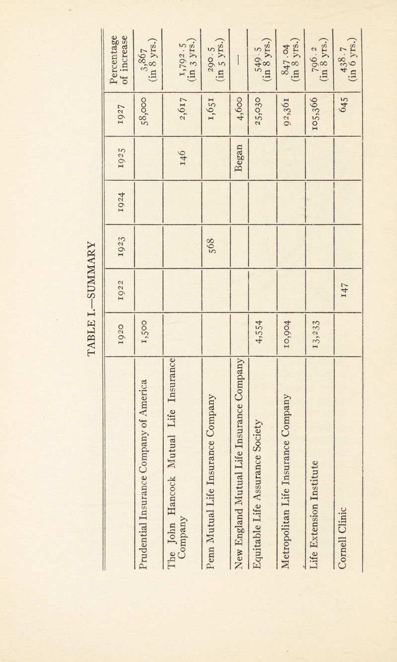 TABLE I—SUMMARY <D <d 00 ca $ C/5 VO W c/5 c/5 cfl C/3 . M VO S-i VO m o P CN| >_l >-4 v a o G M >N • >' . Jo * • >> °°oo S ^ o On vo 1 $00 ^oo ^a-OO oa ^ CO^P Vh •*-« cu ^G H.g  c ’O fl 00 is ^ G ^ G Ph © N—' ^—' Q HH O O M NO to o M VO o CO NO NO 4 oq 0 NO NO NO o CO CO NO ON 00 CS H Tj- vo <N vo H VO <N On o M >o G NO ca On M 00 CD H pa CN a H CO 00 <N ON NO VO M <N cq ON HH M O 4 CO o 0 VO O CO OJ On M VO lO O' <N H o CO W M CD >N CJ G G c3 CJ 03 Jh £ Ph a • r-H C/3 o (h <D c3 G I—I a CJ >N G G a3 <V cj < CD «4H a CJ 0 a «4H o J a o Ctf Vh 4-> a o to U £ C/3 OJ • r-4 CJ G ca a rj ca S3 4-> CD CJ G G t—i <u CJ cB 0) CJ G S o CJ l ca Vh S3 «4H • r-4 J 0) CJ G ca Vh G (U C/3 r—H ca C/3 G CD CJ cj G i—i ca G Hi £ G t—( 4-5 e r—5 4-> G cj Hi o CJ © CJ <4-4 • r-4 ■4-» G *4 C/3 C/3 <1 OJ <+H • »—l C/3 G HH G WJ G ca ffi J ro3 G +-> G Ji TP CJ <4-1 hJ G G O O • r-4 HH 13 £ £ G ca To CD r—H C3 4-> • »—a • i-4 C/3 G aj G • r-4 u -*J G 1) O P< £>a G W *a a 4-> a O X w T 03 5 o G G <D £ <D • r-4 G O1 Hi 4-> CJ i CJ <4-4 G M o CJ H Ph £ W S * JJ CJ