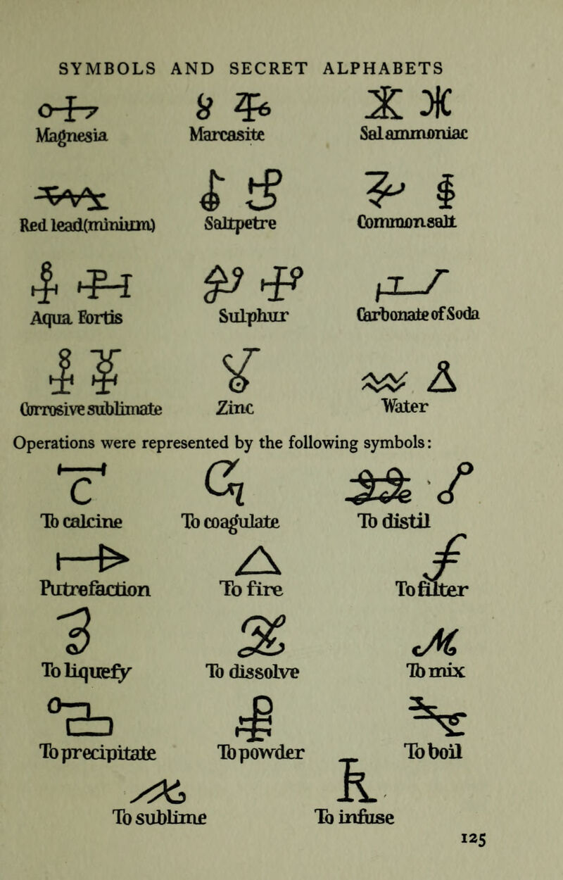 SYMBOLS AND SECRET ALPHABETS O-f-7 X OK Magnesia Marcasite Sal ammoniac StS # Red lead(minium) Saltpetre Commonsall p <p P-S Aqua Fortis Sulphur Carbonate of Soda i ¥ ^ A Corrosive sublimate Zinc Water Operations were represented by the following symbols: T C, 3St-f lb calcine To coagulate Tb distil 1—> / Putrefaction To fire To niter 3 % cAC To liquefy To dissolve Tbmix °& dP ** To precipitate Tb powder To boil s. To sublime To infuse