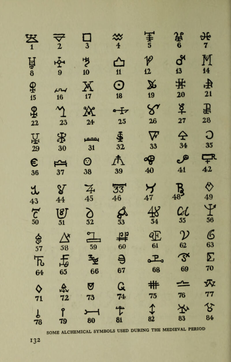 o >vy 'W f ¥ i 2 3 4 5 6 7 ¥ ❖ •? £ V <T M 8 9 10 n a 13 14 $ A'W X O V # Jt 15 16 17 18 19 20 21 $ Hr7 V 5. 9 22 23 2+ 25 26 27 28 £ * i W ❖ 0 29 30 31 32 33 34 35 € O A J® 36 37 38 39 40 41 42 & sr ** 3F V 0 43 44 45 46 47 485 49 F xgr Z £ 4# C>£ Y 50 51 52 53 54 55 56 <S> CP A 3= m V 6 V 57 58 59 60 61 62 63 % £ H % (A, 'S' E 64 65 66 67 68 69 70 0 A 0 a # tfz 71 72 73 74 75 76 77 1 T 5-1 ? * V © 78 79 80 61 82 83 84 SOME ALCHEMICAL SYMBOLS USED DURING THE MEDIEVAL PERIOD I32