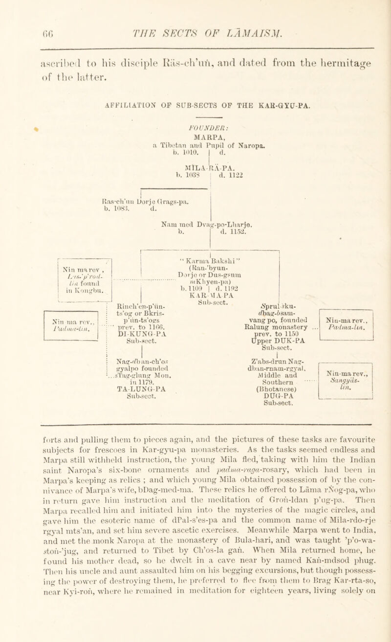 ;iscriheil to his disciple Rils-cli’iih, and dated from the hermitage of tlu^ latter. AFFILIATION OP SUB-SECTS OF THE KAK-GYU-PA. FOUNDER; MARPA, a. Tibotan and Pupil of Naropa, b. lOR). d. MiLA-RA-PA. b. loss d. 1122 Ras-cb’iui Dorje Grags-pa. b. loss. d. Nam med Dvag'-po-Lbarje. b. d. 11.5-2. 1 Xin niarov , liii found ill Kongbu. “ Karma Bakslii ” (Rau-’byun- Dorjo or Dns-gpum /aKliyen-pa) b. IlOf) ‘l d. 1192 KARMA PA L -- Rinch’cn-p’hn- Sub-sect. 6’pruisku- ; t.s’og or Bkris- t/bag-isam- Xin nia rov., : p’lin-ts’ogs vang po, founded Niu-ma rev., 1 'adiiui-Liii. ■ prcv. to IIGG. Ralung monastery ... Padnia-lui. DI-KUNG-PA : Sub-sect. prev. to 1150 Upper DUK-PA Nag-dban-cb’o.'f gyalpo founded ...s'l'ag-glnng Mon. 'in 1179. TA-LUNG-PA Snb-soct. Sub-sect. i Z’abs-drunNag- dban-rnam-rgyal, Middle and Southern (Bhotancse) DUG-PA Sub-sect. Nin-ma rev., Sangyas- liii. forts aiul pulling them to pieces again, and the pictures of these tasks are favourite subjects for frescoes in Kar-gyu-pa monasteries. As the tasks seemed endless and Mar})a still withheld instruction, tlie j’oung Mila fled, taking with him the Indian saint Naropa’s six-bone ornaments and padma-raga-rossiry, which had been in Mai'iia’s keeping as relics ; and which young Mila obtained possession of by the con¬ nivance of Marpa’s wife, bDag-nu'd-ma. These relics he olYered to Lama rXog-pa, who in ri'turn gave him ii\struction and the meditation of Groh-ldan p’ug-pa. Then Marpa recalh'd him and initiated him into the mysteries of the magic circles, and gave him the esoteric name of dPal-s’es-pa and the common name of Mila-rdo-rje rgyal mts’an, and set him scvi're ascetic exercises. Meanwhile Marpa went to India, and met the monk Xarojia at the monastery of Ilula-hari, and was taught ’p’o-wa- .doh-’jug, and returned to Tibet by Ch’os-la gah. When Mila returned home, he found his mother dead, so he dwelt in a cave near by named Kah-mdsod phug. 'Phen his uncle and aunt assaulted him on his begging excursions, but though possess¬ ing the {lowc'i- of destroying them, lu' preh'rred to fhu' fi'.om tlii'in to Brng Kar-rta-so, near Kyi-roh, where he remained in meditation for eighteen years, living solely on
