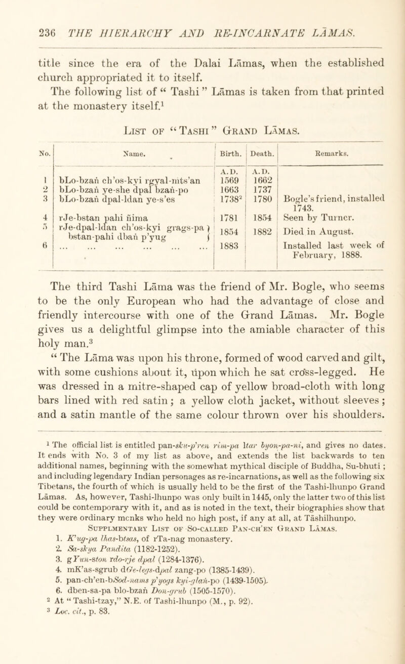 title since the era of the Dalai Lfimas, when the established church appropriated it to itself. The following list of “ Tashi ” Lamas is taken from that printed at the monastery itselfd List of ‘‘ Tashi ” G-rand Lamas. No. Name. 1 . Birth. . Death. Remarks. A.U. A. D. 1 bLo-bzah ch’os-kyi rgyal-mts’an 1569 1662 2 bLo-bzah ye-she dpal bzah-po 1663 1737 Bogle’s friend, installed 1743. 3 bLo-bzah dpal-ldan ye-s’es 1738 1780 4 rJe-bstan pahi nima 1781 1854 Seen by Turner. rJe-dpal-klan ch’os-kyi grags-pa) bstan-pahi dbah p’yug j 1854 1882 Died in August. 6 • 1883 Installed last week of February, 1888. The third Tashi Lama was the friend of Mr. Bogle, who seems to be the only European who had the advantage of close and friendly intercourse with one of the Grrand Lamas. Mr. Bogle gives us a delightful glimpse into the amiable character of this holy man.^ “ The Lama was upon his throne, formed of wood carved and gilt, with some cushions about it, upon which he sat crdss-legged. He was dressed in a mitre-shaped cap of yellow broad-cloth with long bars lined with red satin; a yellow cloth jacket, without sleeves; and a satin mantle of the same colour thrown over his shoulders. 1 The official list is entitled pan-st-i(-/)Ve?i rim-pa \tar hyon-pa-ni, dindi gives no dates. It ends with No. 3 of my list as above, and extends the list backwards to ten additional names, beginning with the somewhat mythical disciple of Buddha, Su-bhuti ; and including legendary Indian personages as re-incarnations, as well as the following six Tibetans, the fourth of which is usually held to be the first of the Tashi-lhunpo Grand Lamas. As, however, Tashi-lhunpo was only built in 1445, only the latter two of this list could be contemporary with it, and as is noted in the text, their biographies show that they were ordinary mcnks who held no high post, if any at all, at Tashilhunpo. SuPPLMENTARY LiST OF So-CALLED PaN-CH’EN GrAND LAjMAS. 1. Kny-pa Ihas-htsas., of rTa-nag monastery. 2. Sa-skya Payidita (1182-1252). 3. gYun-ston rdo-rje dpal (1284-1376). 4. mK’as-sgrub dGe-leys-dyml zang-po (1385-1439). 5. pan-ch’en-b*Sbf(->«rt»?s p'l/oys kyi-ylan-po (1439-1505), 6. dben-sa-pa blo-bzah Don-yrnh (1505-1570). 2 At “ Tashi-tzay,” N.E. of Tashi-lhunpo (M., p. 92). ^ Lvc. cit., p. 83.