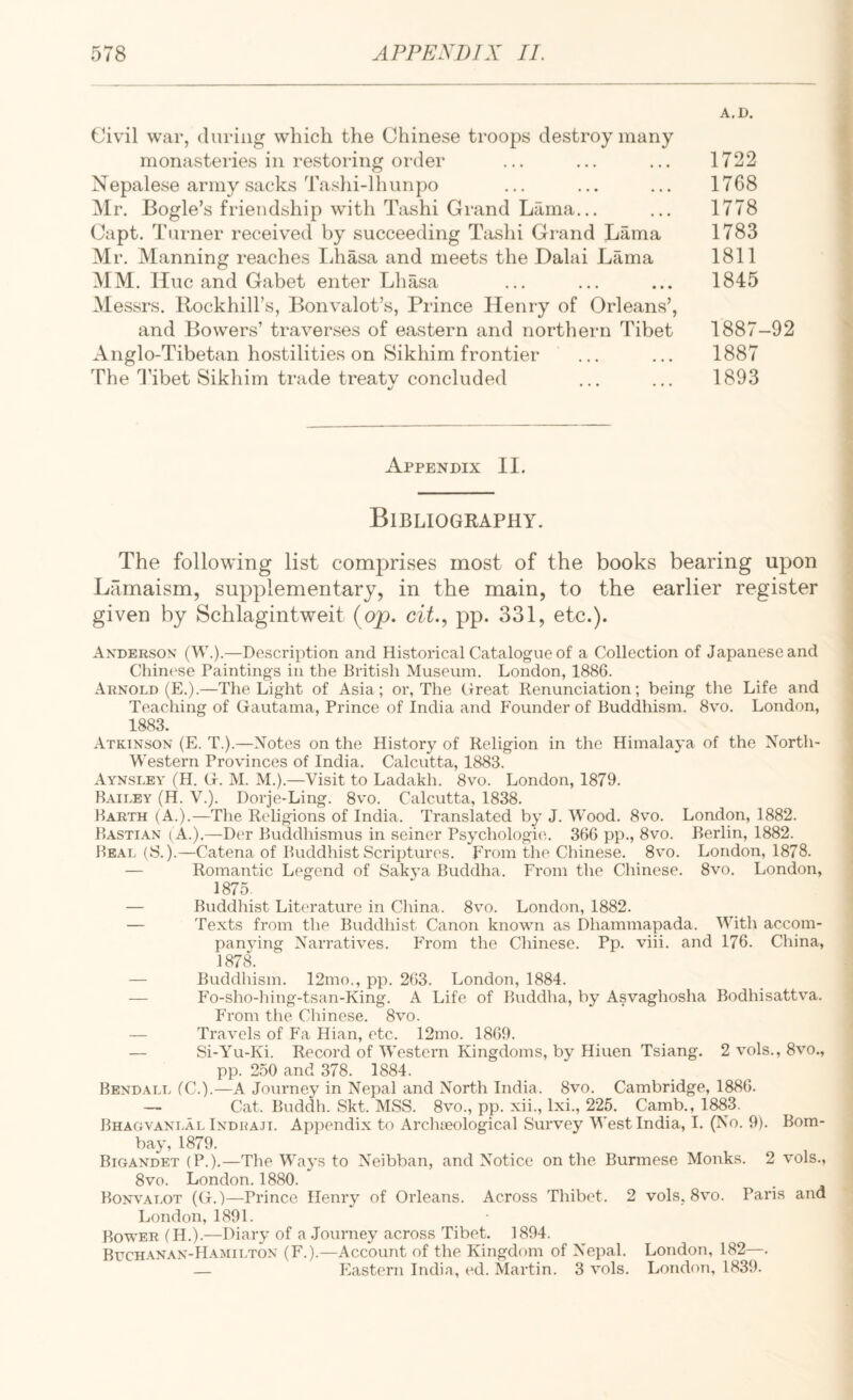 Civil war, (hiring which the Chinese troops destroy many monastei’ies in restoring oi-der Nepalese army sacks Taslii-lhunpo ^Ir. Bogle’s friendship with Tashi Grand Lama... Capt. Turner received by succeeding Tashi Grand Lama Mr. Manning reaches Ijhasa and meets the Dalai Lama MM. Hue and Gabet enter Lhasa Messrs. Rockhill’s, Bonvalot’s, Prince Henry of Orleans’, and Bowers’ traverses of eastern and northern Tibet Anglo-Tibetan hostilities on Sikhim frontier The I'ibet Sikhim trade treaty concluded A.D. 1722 1768 1778 1783 1811 1845 1887-92 1887 1893 Appendix II. Bibliography. The following list comprises most of the books bearing upon Lilmaism, supplementary, in the main, to the earlier register given by Schlagintweit {op. cit., pp. 331, etc.). Anderson (W.).—Description and Historical Catalogue of a Collection of Japanese and Chinese Paintings in the British Museum. London, 1886. Arnold (E.).—The Light of Asia; or, Tlie (ireat Renunciation; being the Life and Teaching of Gautama, Prince of India and Founder of Buddhism. 8vo. London, 1883. Atkinson (E. T.).—Notes on the History of Religion in the Himalaya of the North- Western Provinces of India. Calcutta, 1883. Aynsley (H. G. M. M.).—Visit to Ladakh. 8vo. London, 1879. Bailey (H. V.). Dorje-Ling. 8vo. Calcutta, 1838. Barth (A.).—The Religions of India. Translated by J. Wood. 8vo. London, 1882. Bastian (A.).—Der Buddhismus in seiner Psychologic',. 366 pp., 8vo. Berlin, 1882. Beal (S. ).—Catena of Buddhist Scriptures. From the Chinese. 8vo. London, 1878. — Romantic Legend of Sakva Buddha. From the Chinese. 8vo. London, 1875. — Buddhist Literature in Cliina. 8vo. London, 1882. — Texts from the Buddhist Canon known as Dhammapada. With accom¬ panying Narratives. From the Chinese. Pp. viii. and 176. China, 1878. — Buddhism. 12mo., pp. 263. London, 1884. — Fo-sho-hing-tsan-King. A Life of Buddha, by Asvaghosha Bodhisattva. From the Chinese. 8vo. — Travels of Fa Hian, etc. 12mo. 1869. — Si-A^u-Ki. Record of Western Kingdoms, by Hiuen Tsiang. 2 vols., 8vo., pp. 250 and 378. 1884. Bendall (C.).—A Journey in Nepal and North India. 8vo. Cambridge, 1886. — Cat. Budclh. Skt. MSS. 8vo., pp. xii., Ixi., 225. Camb., 1883. Bhagvanlal Indhaji. Appendix to Arclijceological Survey West India, I. (No. 9). Bom¬ bay, 1879. Bigandet (P.).—The Ways to Neibban, and Notice on the Burmese Monks. 2 vols., 8vo. London. 1880. Bonvalot (G.)—Prince Henry of Orleans. Across Thibet. 2 vols, 8vo. Paris and London, 1891. Bower (H.).—Diary of a .Journey across Tibet. 1894. Buchanan-Hamilton (F.).—Account of the Kingdom of Nepal. London, 182—. — Eastern India, ed. Martin. 3 vols. London, 1839.