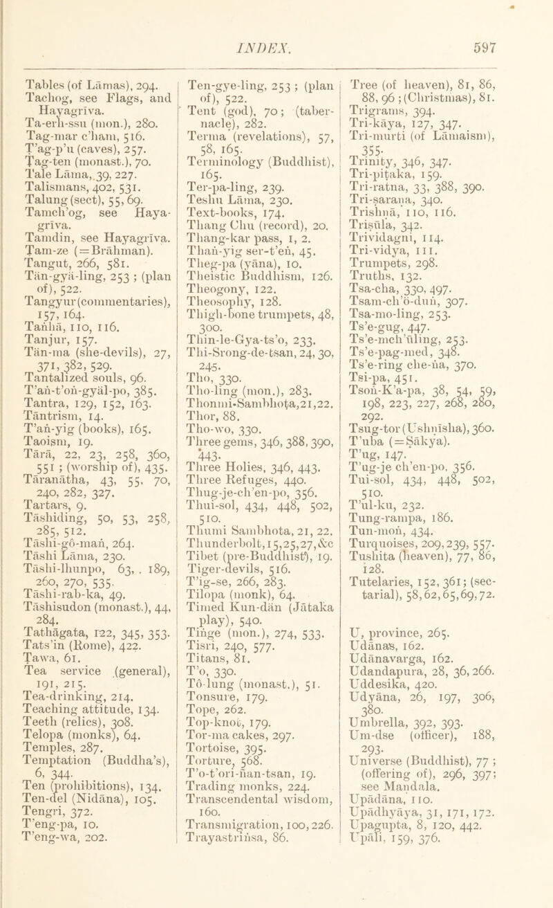 Tables (of Lamas), 294. Tachog, see Flags, and Hayagriva. Ta-erli-ssu (mon.), 280. Tag-mar c’liam, 516. T’ag-p’ii (caves), 257. Tag-ten (monast.), 70. Tale Lrima,.39, 227. Talismans, 402, 531. Talung(sect), 55,69. Tamcli’og, see Haya¬ griva. Tamdin, see Hayagriva. Tam-ze ( = Brahman). Tangiit, 266, 581. Tiin-gya-ling, 253 ; (plan of), 522. Tangy nr (commentaries), 157', 164. Taiilia, no, 116. Tan j nr, 157. Tan-ma (she-devils), 27, 371, 382, 529. Tantalized souls, 96. T’aii-t’oh-gyal-po, 385. Tantra, 129, 152, 163. Tantrism, 14. T’ah-yig (books), 165. Taoism, 19. Tara, 22, 23, 258, 360, 551 ; (worship of), 435. Taranatha, 43, 55, 70, 240, 282, 327. Tartars, 9. Tashiding, 50, 53, 258, 285, 512. Tashi-go-mah, 264. Tashi Lama, 230. Tashi-lhunpo, 63, , 189, 260, 270, 535. Tashi-rab-ka, 49. Tashisudon (monast.), 44, 284_. Tathagata, 1^2, 345, 353. Tats’in (Borne), 422. Tawa, 61. Tea service (general), 191, 215. Tea-drinking, 214. Teaching attitude, 134. Teeth (relics), 308. Telopa (monks), 64. Temples, 287. Temptation (Buddha’s), 6, 344. Ten (prohibitions), 134. Ten-del (Nidana), 105. Tengri, 372. T’eng-pa, 10. T’eng-v^a, 202. Ten-gye-ling, 253 ; (plan of), 522. Tent (god), 70; (taber¬ nacle), 282. Terma (revelations), 57, 58, 165. Terminology (Buddhist), 165. Ter-pa-ling, 239. Teshu Lama, 230. Text-books, 174. Thang Chu (record), 20, Thang-kar pass, i, 2. Thah-yig ser-t’eh, 45. Theg-pa (yana), 10. Theistic Buddhism, 126. Theogony, 122. Theosophy, 128. Thigh-bone trumpets, 48, 300. Thin-le-Gya-ts’o, 233. Thi-Srong-de-tsan, 24,30, 245. Tho, 330. Tho-ling (mon.), 283. Thonmi«Sambhota,2l,22. Thor, 88. Tho-wo, 330. I’hree gems, 346, 388,390, to* Three Holies, 346, 443. Three Refuges, 440. Thug-je-ch’en-po, 356. Thui-sol, 434, 448, 502, 510. Thumi Sambhota, 21, 22. Thunderbolt, 15,25,27, &c Tibet (pre-Buddhist*), 19. Tiger-devils, 516. T’ig-se, 266, 283. Tilopa (monk), 64. Timed Kun-dan (Jataka play), 540. Tinge (mon.), 274, 533. Tisri, 240, 577. Titans, 81. T’o, 330. To-lung (monast.), 51. Tonsure, 179. Tope, 262. Top-knot, 179. Tor-ma cakes, 297. Tortoise, 395. Torture, 568. T’o-t’ori-fian-tsan, 19, Trading monks, 224. Transcendental wisdom, 160. Transmigration, 100,226. Trayastriiisa, 86. Tree (of heaven), 81, 86, 88, 96 ; (Christmas), 81. Trigrams, 394. Tri-kaya, 127, 347. _ Tri-murti (of Lamaism), rT.355- Trinity, 346, 347. Tri-pitaka, 159. Tri-ratna, 33, 388, 390. Tri-sarana, 340, Trishna, 110, 116. Trisula, 342. Trividagni, 114. Tri-vidya, in. Trumpets, 298. Truths, 132. Tsa-cha, 330, 497. Tsam-cli’b-duh, 307. Tsa-mo-ling, 253. Ts’e-gug, 447. Ts’e-mch’uling, 253. Ts’e-pag-med, 348. Ts’e-ring che-iia, 370. Tsi-pa, 451. Tsoh-K’a-pa, 38, 54, 59, 198, 223, 227, 268, 280, 292. Tsug-tor (Ushnisha), 360. T’uba ( = Sakya). T’ug, 147.' T’ug-je ch’en-po, 356, Tui-sol, 434, 448, 502, 510. T’ul-ku, 232. Tung-rampa, 186. Tun-moh, 434. Turquoises, 209,239, 557* Tushita (heaven), 77, 86, 128. Tutelaries, 152, 361; (sec- tarial), 58,62,65,69,72. U, province, 265. Udanas, 162. Udiinavarga, 162. Udandapura, 28, 36,266. Uddesika, 420. Udyana, 26, 197, 306, 380. Umbrella, 392, 393. Um-dse (officer), 188, 293. Universe (Buddhist), 77 ; (offering of), 296, 397; see Mandala. Upadana, no. Upadhyaya, 31, 171, 172. Upagupta, 8, 120, 442. Upali, 159, 376.