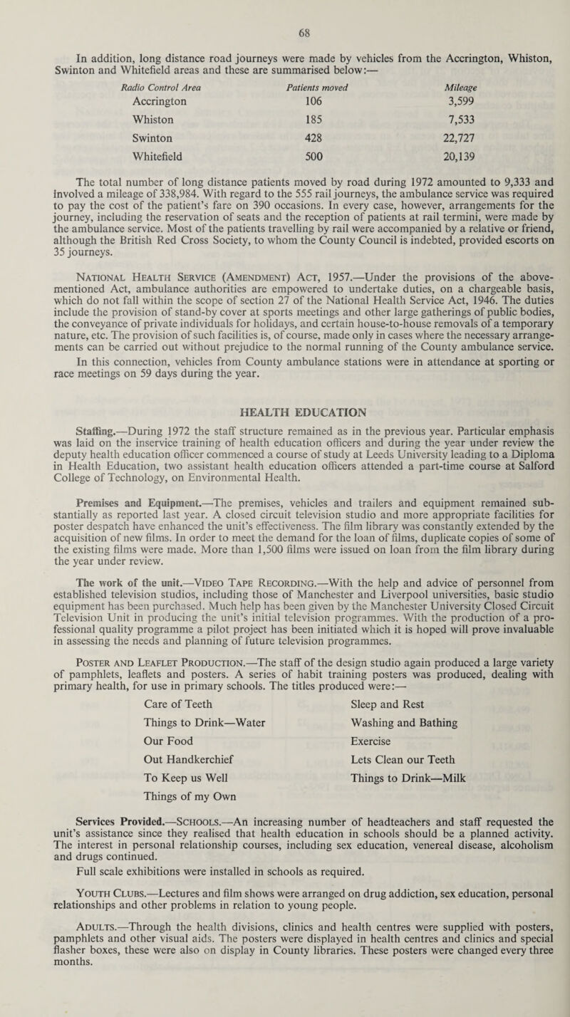 In addition, long distance road journeys were made by vehicles from the Accrington, Whiston, Swinton and Whitefield areas and these are summarised below:— idio Control Area Patients moved Mileage Accrington 106 3,599 Whiston 185 7,533 Swinton 428 22,727 Whitefield 500 20,139 The total number of long distance patients moved by road during 1972 amounted to 9,333 and Involved a mileage of 338,984. With regard to the 555 rail journeys, the ambulance service was required to pay the cost of the patient’s fare on 390 occasions. In every case, however, arrangements for the journey, including the reservation of seats and the reception of patients at rail termini, were made by the ambulance service. Most of the patients travelling by rail were accompanied by a relative or friend, although the British Red Cross Society, to whom the County Council is indebted, provided escorts on 35 journeys. National Health Service (Amendment) Act, 1957.—Under the provisions of the above- mentioned Act, ambulance authorities are empowered to undertake duties, on a chargeable basis, which do not fall within the scope of section 27 of the National Health Service Act, 1946. The duties include the provision of stand-by cover at sports meetings and other large gatherings of public bodies, the conveyance of private individuals for holidays, and certain house-to-house removals of a temporary nature, etc. The provision of such facilities is, of course, made only in cases where the necessary arrange¬ ments can be carried out without prejudice to the normal running of the County ambulance service. In this connection, vehicles from County ambulance stations were in attendance at sporting or race meetings on 59 days during the year. HEALTH EDUCATION Staffing.—During 1972 the staff structure remained as in the previous year. Particular emphasis was laid on the inservice training of health education officers and during the year under review the deputy health education officer commenced a course of study at Leeds University leading to a Diploma in Health Education, two assistant health education officers attended a part-time course at Salford College of Technology, on Environmental Health. Premises and Equipment.—The premises, vehicles and trailers and equipment remained sub¬ stantially as reported last year. A closed circuit television studio and more appropriate facilities for poster despatch have enhanced the unit’s effectiveness. The film library was constantly extended by the acquisition of new films. In order to meet the demand for the loan of films, duplicate copies of some of the existing films were made. More than 1,500 films were issued on loan from the film library during the year under review. The work of the unit.—Video Tape Recording.—With the help and advice of personnel from established television studios, including those of Manchester and Liverpool universities, basic studio equipment has been purchased. Much help has been given by the Manchester University Closed Circuit Television Unit in producing the unit’s initial television programmes. With the production of a pro¬ fessional quality programme a pilot project has been initiated which it is hoped will prove invaluable in assessing the needs and planning of future television programmes. Poster and Leaflet Production.—The staff of the design studio again produced a large variety of pamphlets, leaflets and posters. A series of habit training posters was produced, dealing with primary health, for use in primary schools. The titles produced were:— Care of Teeth Sleep and Rest Things to Drink—Water Washing and Bathing Our Food Exercise Out Handkerchief Lets Clean our Teeth To Keep us Well Things to Drink—Milk Things of my Own Services Provided.—Schools.—An increasing number of headteachers and staff requested the unit’s assistance since they realised that health education in schools should be a planned activity. The interest in personal relationship courses, including sex education, venereal disease, alcoholism and drugs continued. Full scale exhibitions were installed in schools as required. Youth Clubs.—Lectures and film shows were arranged on drug addiction, sex education, personal relationships and other problems in relation to young people. Adults.—-Through the health divisions, clinics and health centres were supplied with posters, pamphlets and other visual aids. The posters were displayed in health centres and clinics and special flasher boxes, these were also on display in County libraries. These posters were changed every three months.