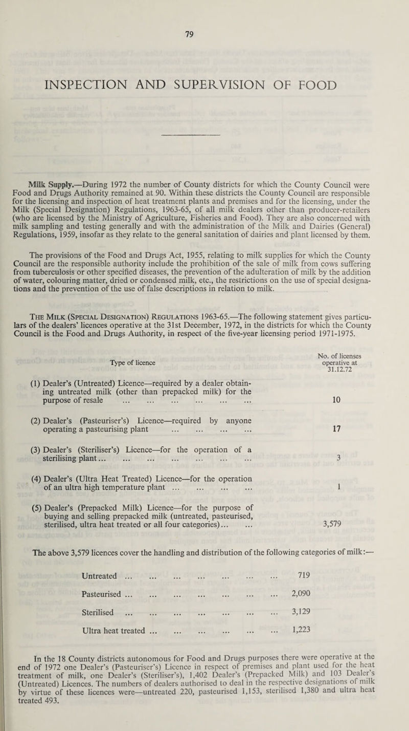 INSPECTION AND SUPERVISION OF FOOD Milk Supply.—During 1972 the number of County districts for which the County Council were Food and Drugs Authority remained at 90. Within these districts the County Council are responsible for the licensing and inspection of heat treatment plants and premises and for the licensing, under the Milk (Special Designation) Regulations, 1963-65, of all milk dealers other than producer-retailers (who are licensed by the Ministry of Agriculture, Fisheries and Food). They are also concerned with milk sampling and testing generally and with the administration of the Milk and Dairies (General) Regulations, 1959, insofar as they relate to the general sanitation of dairies and plant licensed by them. The provisions of the Food and Drugs Act, 1955, relating to milk supplies for which the County Council are the responsible authority include the prohibition of the sale of milk from cows suffering from tuberculosis or other specified diseases, the prevention of the adulteration of milk by the addition of water, colouring matter, dried or condensed milk, etc., the restrictions on the use of special designa¬ tions and the prevention of the use of false descriptions in relation to milk. The Milk (Special Designation) Regulations 1963-65.—The following statement gives particu¬ lars of the dealers’ licences operative at the 31st December, 1972, in the districts for which the County Council is the Food and Drugs Authority, in respect of the five-year licensing period 1971-1975. No. of licenses Type of licence operative at 31.12.72 (1) Dealer’s (Untreated) Licence—required by a dealer obtain¬ ing untreated milk (other than prepacked milk) for the purpose of resale . 10 (2) Dealer’s (Pasteuriser’s) Licence—required by anyone operating a pasteurising plant . 17 (3) Dealer’s (Steriliser’s) Licence—for the operation of a sterilising plant. 3 (4) Dealer’s (Ultra Heat Treated) Licence—for the operation of an ultra high temperature plant. 1 (5) Dealer’s (Prepacked Milk) Licence—for the purpose of buying and selling prepacked milk (untreated, pasteurised, sterilised, ultra heat treated or all four categories). 3,579 The above 3,579 licences cover the handling and distribution of the following categories of milk:— Untreated . Pasteurised. Sterilised . Ultra heat treated ... 719 2,090 3,129 1,223 In the 18 County districts autonomous for Food and Drugs purposes there were operative at the end of 1972 one Dealer’s (Pasteuriser’s) Licence in respect of premises and plant used for the heat treatment of milk, one Dealer’s (Steriliser’s), 1,402 Dealer’s (Prepacked Milk) and 103 Dealer s (Untreated) Licences. The numbers of dealers authorised to deal in the respective designations of milk by virtue of these licences were—untreated 220, pasteurised 1,153, sterilised 1,380 and ultra heat treated 493.