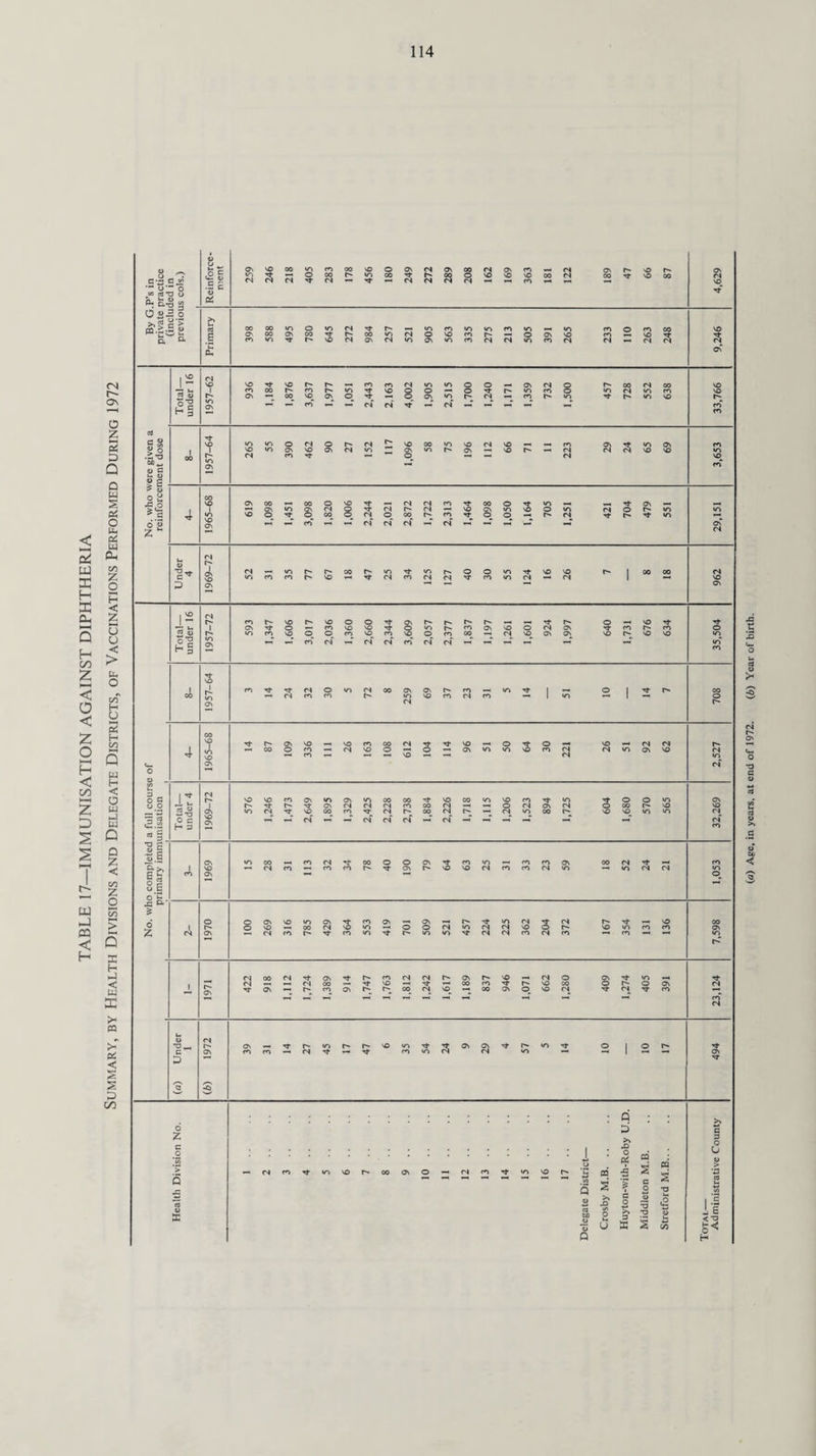 114 4) 1*2 47 4) & D«3q 1 ~ 00 4 1 4> 5y 6 5Y & £ S' >» -i £