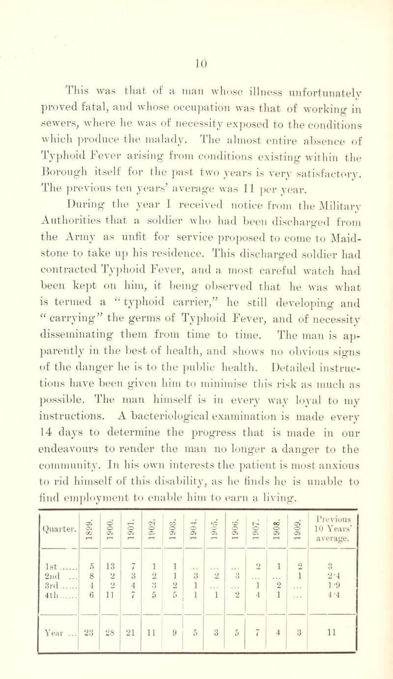 I his was that of a man whose illness unfortunately proved fatal, and whose occupation was that of working in sewers, where he was of necessity exposed to the conditions which produce the malady. The almost entire absence of Typhoid Fever arising from conditions existing within the Borough itself for the past two years is very satisfactory. The previous ten years’ average was 11 per year. During the year 1 received notice from the Military Authorities that a soldier who had been discharged from the Army as unfit for service proposed to come to Maid¬ stone to take up his residence. This discharged soldier had contracted Typhoid Fever, and a most careful watch had been kept on him, it being observed that he was what is termed a “ typhoid carrier,” he still developing and “ carrying” the germs of Typhoid Fever, and of necessity disseminating them from time to time. The man is ap¬ parently in the best of health, and shows no obvious signs of the danger he is to the public health. Detailed instruc¬ tions have been given him to minimise this risk as much as possible. The man himself is in every way loyal to my instructions. A bacteriological examination is made every 14 days to determine the progress that is made in our endeavours to render the man no longer a danger to the community. In his own interests the patient is most anxious to rid himself of this disability, as he finds he is unable to find employment to enable him to earn a living. Quarter. 1899. 1900. 1901. 1902. CO o Oi 1904. to o OS 1907. 1908. 1909. Previous 10 Years’ average. 1st. 5 13 7 1 1 2 i 2 3 2nd 8 2 3 2 1 3 2 3 ... ... 1 2-4 3nl. ■1 2 4 o o 2 1 1 1 2 ... 1 '9 4th. (5 11 7 5 5 1 l 2 4 1 ... 4'4 Year ... 23 28 21 11 9 5 3 5 7 ! 4 I 3 11