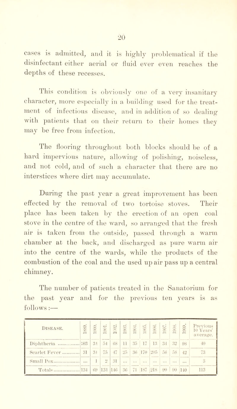 cases is admitted, and it is highly problematical if the disinfectant either aerial or fluid ever even reaches the depths of these recesses. This condition is obviously one of a very insanitary character, more especially in a building used for the treat¬ ment of infectious disease, and in addition of so dealing with patients that on their return to their homes they may be free from infection. The flooring throughout both blocks should be of a hard impervious nature, allowing of polishing, noiseless, and not cold, and of such a character that there are no interstices where dirt may accumulate. During the past year a great improvement has been effected by the removal of two tortoise stoves. Their place has been taken by the erection of an open coal stove in the centre of the ward, so arranged that the fresh air is taken from the outside, passed through a warm chamber at the back, and discharged as pure warm air into the centre of the wards, while the products of the combustion of the coal and the used up air pass up a central chimney. The number of patients treated in the Sanatorium for the past year and for the previous ten years is as follows:— Disease. <r. 00 s 1901. 2 -tf 1“ S I'- -jo Previous 1 10 Years’ 1 average. 1 40 Diphtheria . ;03 31 51 68 11 5: > l / 13 31 ! 32 98 Scarlet Fever. 31 31 75 17 25 30 170 205 56 | 58 12 78 Small I’ox. I v 31 ... | ... 8 Totals. 131 lii) 131 llli 30 71 137 213 90 1 90 110 113
