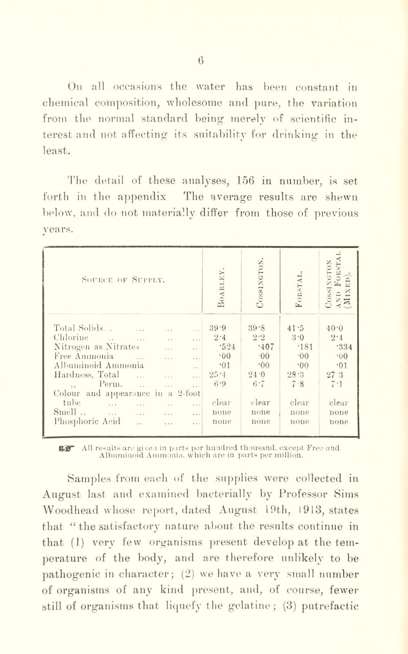 On fill occasions the water lias been constant in chemical composition, wholesome and. pure, the variation from the normal standard being merely of scientific in¬ terest and not affecting its suitability for drinking in the least. The detail of these analyses, 156 in number, is set forth in the appendix The average results are shewn below, and do not materially differ from those of previous years. SorucE of Srm.v. r a b A 72 o /. Ex« 7. 5 O A b 5 *$3 X - A J Total Solids. . 39'9 39-8 41-5 40-0 Chlorine 2-4 2*2 3-0 2-4 Nitrogen as Nitrates •524 •407 •181 •334 Free Ammonia •GO •00 •oo •oo Albuminoid Ammonia •01 •00 •oo •01 Hardness, Total 25 M 24 0 28-3 27 3 Perm. 6'9 6*7 7 8 71 Colour and appearance in a 2-foot tube clear clear clear clear Smell. none none none none Phosphoric Acid none none none none fS-W All results are «h’e.i in parts per hundred thousand, except Free and Albuminoid Ammonia, which are in parts per million. Samples from each of the supplies were collected in August last and examined bacterially by Professor Situs Woodhead whose report, dated August 19th, 1913, states that “ the satisfactory nature about the results continue in that (1) very few organisms present develop at the tem¬ perature of the body, and are therefore unlikely to be pathogenic in character; (2) we have a very small number of organisms of any kind present, and, of course, fewer still of organisms that liquefy the gelatine; (3) putrefactic