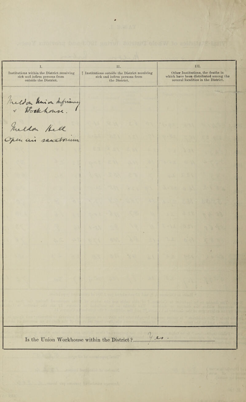 > I. II. III. Institutions within tho District receiving I Institutions outside the District receiving Other Institutions, the deaths in sick and infirm persons from sick and infirm persons from which have been distributed among the outside the District. the District. several localities in the District. c^u<< ccm /2M^*c<c>fanAHA44L Is tlie Union Workhouse within the District ?. % JL^f