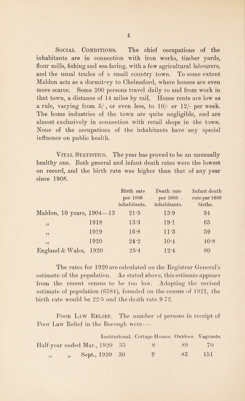 Social Conditions. The chief occupations of the inhabitants are in connection with iron works, timber yards, flour mills, fishing and sea-faring, with a few agricultural labourers, and the usual trades of a small country town. To some extent Maldon acts as a dormitory to Chelmsford, where houses are even more scarce. Some 200 persons travel daily to and from work in that town, a distance of 14 miles by rail. House rents are low as a rule, varying from 5/ , or even less, to 10/- or 12/- per week. The home industries of the town are quite negligible, and are almost exclusively in connection with retail shops in the town. None of the occupations of the inhabitants have any special influence on public health. Vital Statistics. The year has proved to be an unusually healthy one. Both general and infant death rates were the lowest on record, and the birth rate was higher than that of any year since 1908. Birth rate Heath rate Infant death per 1000 per 1000 rate per 1000 inhabitants. inhabitants. births. Maldon, 10 years, 1904—13 2L5 13-9 94 jj 1918 13-3 191 65 5? 1919 16-8 11-3 59 J) 1920 24*2 10-4 40-8 England & Wales, 1920 25-4 12-4 80 The rates for 1920 are calculated on the Registrar Generals estimate of the population. As stated above, this estimate appears from the recent census to be too low. Adopting the revised estimate of population (6584), founded on the census of 1921, the birth rate would be 22‘5 and the death rate 9 72. Poor Law Relief. The number of persons in receipt of Poor Law Relief in the Borough were: — Institutional. Cottage Homes. Outdoor. Vagrants. Half-year ended Mar., 1920 35 8 89 70 „ „ Sept., 1920 30 9 83 151