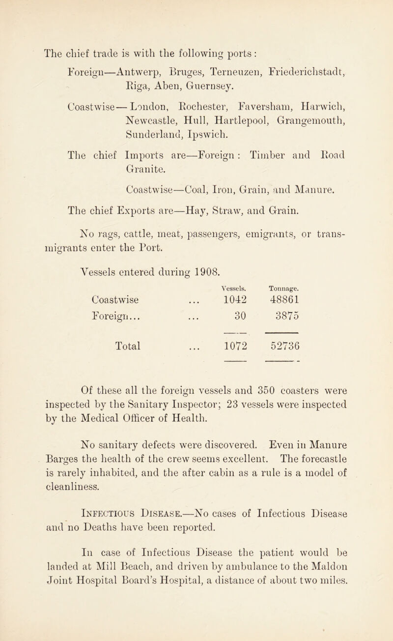 The chief trade is with the following ports: Foreign—Antwerp, Bruges, Terneuzen, Friederichstadt, Riga, Aben, Guernsey. Coastwise—London, Rochester, Faversham, Harwich, Newcastle, Hull, Hartlepool, Grangemouth, Sunderland, Ipswich. The chief Imports are—Foreign : Timber and Road Granite. Coastwise—Coal, Iron, Grain, and Manure. The chief Exports are—Hay, Straw, and Grain. No rags, cattle, meat, passengers, emigrants, or trans¬ migrants enter the Port. O Vessels entered during 1908. Vessels. Tonnage. Coastwise • • • 1042 48861 Foreign... • • • 30 3875 Total 1072 52736 Of these all the foreign vessels and 350 coasters were inspected by the Sanitary Inspector; 23 vessels were inspected by the Medical Officer of Health. No sanitary defects were discovered. Even in Manure Barges the health of the crew seems excellent. The forecastle is rarely inhabited, and the after cabin as a rule is a model of cleanliness. Infectious Disease.—No cases of Infectious Disease and no Deaths have been reported. In case of Infectious Disease the patient would be landed at Mill Beach, and driven by ambulance to the Maldon Joint Hospital Board’s Hospital, a distance of about two miles.