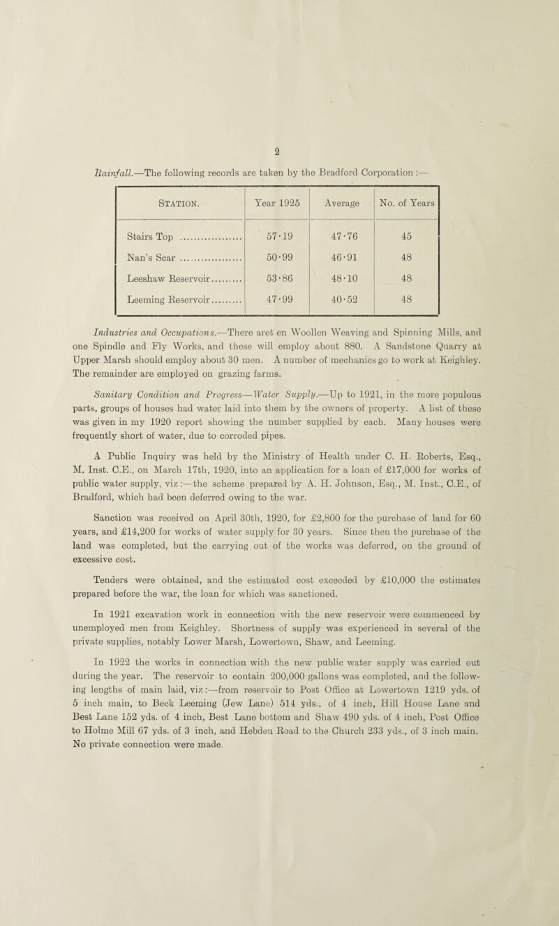 Rainfall.—The following records are taken by the Bradford Corporation;— Station. Year 1925 Average No. of Years Stairs Top . 57-19 47-76 45 Nan’s Scar . 50-99 46-91 48 Leeshaw Eeservoir. 53-86 48-10 48 Leeming Eeservoir. 47-99 40-52 48 Industries and Occupations.—There aret en Woollen Weaving and Spinning Mills, and one Spindle and Fly Works, and these will employ about 880. A Sandstone Quarry at Upper Marsh should employ about 30 men. A number of mechanics go to work at Keighley. The remainder are employed on grazing farms. Sanitary Condition and Progress—Water Supply.—Up to 1921, in the more populous parts, groups of houses had water laid into them by the owners of property. xA list of these was given in my 1920 report showing the number supplied by each. Many houses were frequently short of water, due to corroded pipes. A Public Inquiry was held by the Ministry of Health under C. H. Eoberts, Esq., M. Inst. C.E., on March 17th, 1920, into an application for a loan of £17,000 for works of public water supply, viz:—the scheme prepared by A. H. Johnson, Esq., M. Inst., C.E., of Bradford, which had been deferred owing to tbe war. Sanction was received on April 30tb, 1920, for £2,800 for the purchase of land for 60 years, and £14,200 for works of water supply for 30 years. Since then the purchase of the land was completed, but the carrying out of the works was deferred, on the ground of excessive cost. Tenders were obtained, and the estimated cost exceeded by £10,000 the estimates prepared before the war, the loan for which was sanctioned. In 1921 excavation work in connection with the new^ reservoir were commenced by unemployed men from Keighley. Shortness of supply was experienced in several of the private supplies, notably Lower Marsh, Lowertown, Shaw, and Leeming. In 1922 the works in connection with the new public water supply was carried out during the year. The reservoir to contain 200,000 gallons was completed, and the follow¬ ing lengths of main laid, viz:—from reservoir to Post Office at Lowertown 1219 yds. of 5 inch main, to Beck Leeming (Jew Lane) 514 yds., of 4 inch. Hill House Lane and Best Lane 152 yds. of 4 inch. Best Lane bottom and Shaw 490 yds. of 4 inch. Post Office to Holme Mill 67 yds. of 3 inch, and Hebden Eoad to tbe Gburch 233 yds., of 3 inch main. No private connection were made.