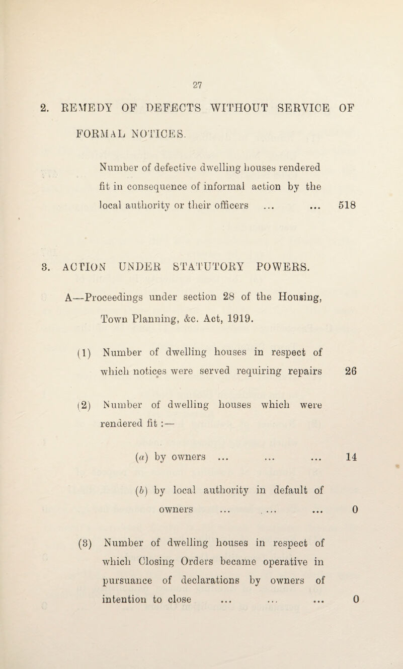 2. REMEDY OF DEFECTS WITHOUT SERVICE OF FORMAL NOTICES. Number of defective dwelling houses rendered fit in consequence of informal action by the local authority or their officers ... ... 518 8. ACTION UNDER STATUTORY POWERS. A—Proceedings under section 28 of the Housing. Town Planning, &c. Act, 1919. (1) Number of dwelling houses in respect of which notices were served requiring repairs 26 (2) Number of dwelling houses which were rendered fit : — (a) by owners ... ... ... 14 (b) by local authority in default of owners ... ... ... 0 (8) Number of dwelling houses in respect of which Closing Orders became operative in pursuance of declarations by owners of intention to close 0