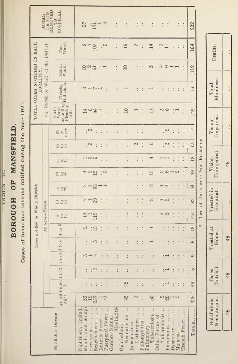 H P 3 h H a .j u *■« h 03 Z < o 32 o D o OS o CQ S3 © ’oQ o Ph I S3 O 03 <D £ CD 03 03 O o. s£ H * Deaths. • • Total Blindness. • <-6 a £ O .33 3 cfl • .2 ft > a i—i ~6 CD c .a O c3 •-i LO m 3T cr P* .r-t S3 P> a : r—! '«! 03 -4-J pL, • o3 03 • 03 o =H 33 ^ a ts ° in <D P3 EH n3 “ 03 S'S LO cO 4a O O £ .s a a a ’i Ph 3 -2 LO ft c3 <d“ 5 § ft s O^;