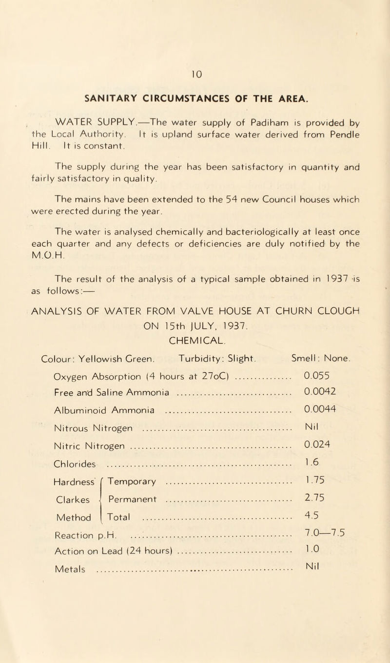 SANITARY CIRCUMSTANCES OF THE AREA. WATER SUPPLY.—The wafer supply of Padiham is provided by the Local Authority. It is upland surface water derived from Pendle Hill It is constant. The supply during the year has been satisfactory in quantity and fairly satisfactory in quality. The mains have been extended to the 54 new Council houses which were erected during the year. The water is analysed chemically and bacteriologically at least once each quarter and any defects or deficiencies are duly notified by the M.O.H. The result of the analysis of a typical sample obtained in 1937 is as follows:— ANALYSIS OF WATER FROM VALVE HOUSE AT CHURN CLOUGH ON 15th jULY. 1937. CHEMICAL. Colour: Yellowish Green. Turbidity: Slight. Smell: None. Oxygen Absorption (4 hours at 27oC) . 0.055 Free and Saline Ammonia . 0.0042 Albuminoid Ammonia . 0.0044 Nitrous Nitrogen . Nil Nitric Nitrogen . 0 024 Chlorides . 1-6 Hardness Temporary . 175 Clarkes • Permanent . 2.75 Method Total . 4.5 Reaction p.H. 7.0 7.5 Action on Lead (24 hours) . 10 Metals . l^'l