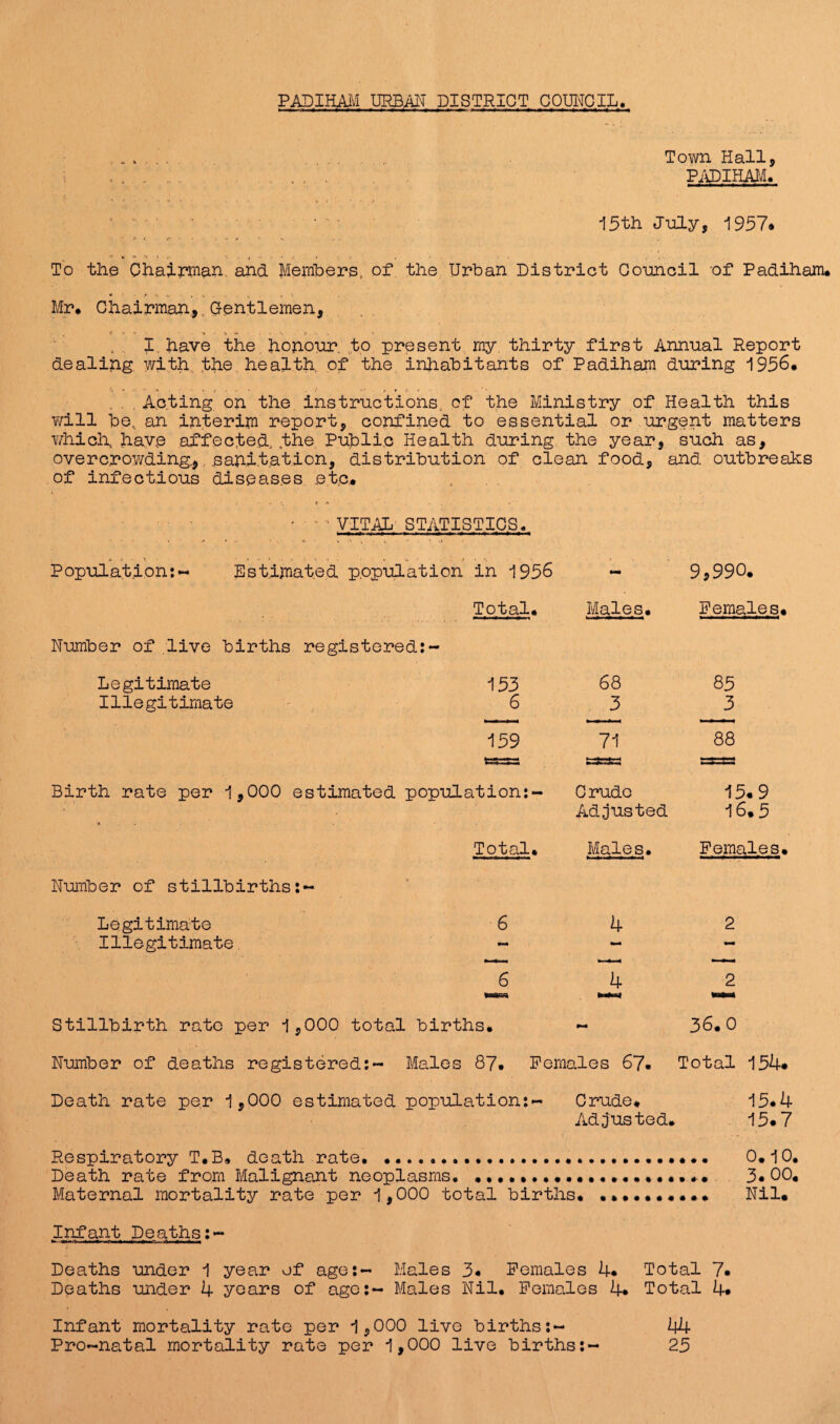 PADIHAM URBAN- DISTRICT COUNCIL. ..... Town Hall9 , ,. PADIHAM. ‘ • .. 15th July, 1957* - - *.< To the Chairman, and Members, of the Urban District Council of Padiham* « '• ■ * * V . . v . . r \ Mr* Chairman,. G-entlemen, , I. have the honour, to present my thirty first Annual Report dealing, with the health, of the inhabitants of Padiham during 1956. Acting on the instructions, of the Ministry of Health this will be, an interim report, confined to essential or urgent matters Y/hich, have affected, the Public Health during the year, such as, overcrowding,,sanitation, distribution of clean food, and outbreaks of infectious diseases etc. , • VITAL STATISTICS. Population:- Estimated population in 1956 - 9,990. Total. Males. Females. Number of live births registered:- Legitimate 153 68 85 Illegitimate 6 3 3 159 71 88 Birth rate per 1,000 estimated population:- fc=C=» Crudo 15.9 n. . . Adjusted 16.5 Total. Males. Females. Number of stillbirths:- Legitimate 6 4 2 Illegitimate. «M* —m -' 6 4 2 Stillbirth rate per 1,000 total births, 36.0 Number of deaths registered:- Males 87. Females 67* Total 154* Death rate per 1,000 estimated population:- Crude* 15*4 Adjusted. 15*7 Respiratory T.B. death rate.... 0.10. Death rate from Malignant neoplasms. 3* 00. Maternal mortality rate per 1,000 total births. •••••••••. Nil* Infant Deaths Deaths under 1 year of age:- Males 3* Females 4* Total 7* Deaths under 4 years of age:- Males Nil. Females 4* Total 4. Infant mortality rate per 1,000 live births:- 44 Pro-natal mortality rate per 1,000 live births:- 25