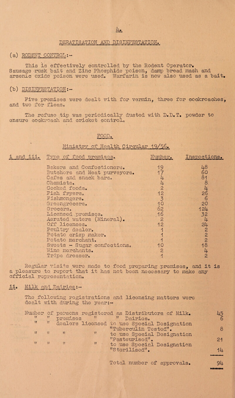 a. >.. DERATISATION AND DISINFESTATION. (a) RODENT CONTROL;- This is effectively controlled by the Rodent Operator# Sausage -rusk bait and Zinc Phosphide poison, damp bread mash and arsenic oxide poison were used# Warfarin is now also used as a bait. (b) DISINFESTATION Five premises were dealt with for vermin, three for cockroaches, and two for fleas# The refuse tip was periodically dusted with D#D.T# powder to ensure cockroach and cricket control* FOOD< i and iii. Ministry of Health Circular .19/56. Type of food premises. Number. Inspect; Bakers and Confectioners. 19 48 Butchers and Meat purveyors. 17 60 Cafes and snack bars. 4 81 Chemists# 4 8 Gooked foods. 2 4 Fish fryers* 12 26 Fishmongers. 3 6 Greengrocers. 10 20 Grocers., 62 124 Licensed .premises# 16 32 Aerated waters (Mineral). 2 4 Off licences. 12 24 Poultry dealer. 1 2 Potato crisp maker. 1 2 Potato merchant. 1 2 Sweets - Sugar confections# 10 18 Wine merchants# 2 4 Tripe dresser. 1 2 Regular visits were made to food preparing premises, and it is a pleasure to report that it has not been necessary to make any official representation. ii. Milk and Dairies;- The following registrations and licensing matters were dealt with during the years- Number of persons registered as Distributors of Milk#   premises 1! ,f Dairies. u  dealers licensed to use Special Designation Tuberculin Tested.     to use Special Designation Pasteurised.    to use Special Designation Sterilised • 45 6 8 21 14 Total number of approvals. 94