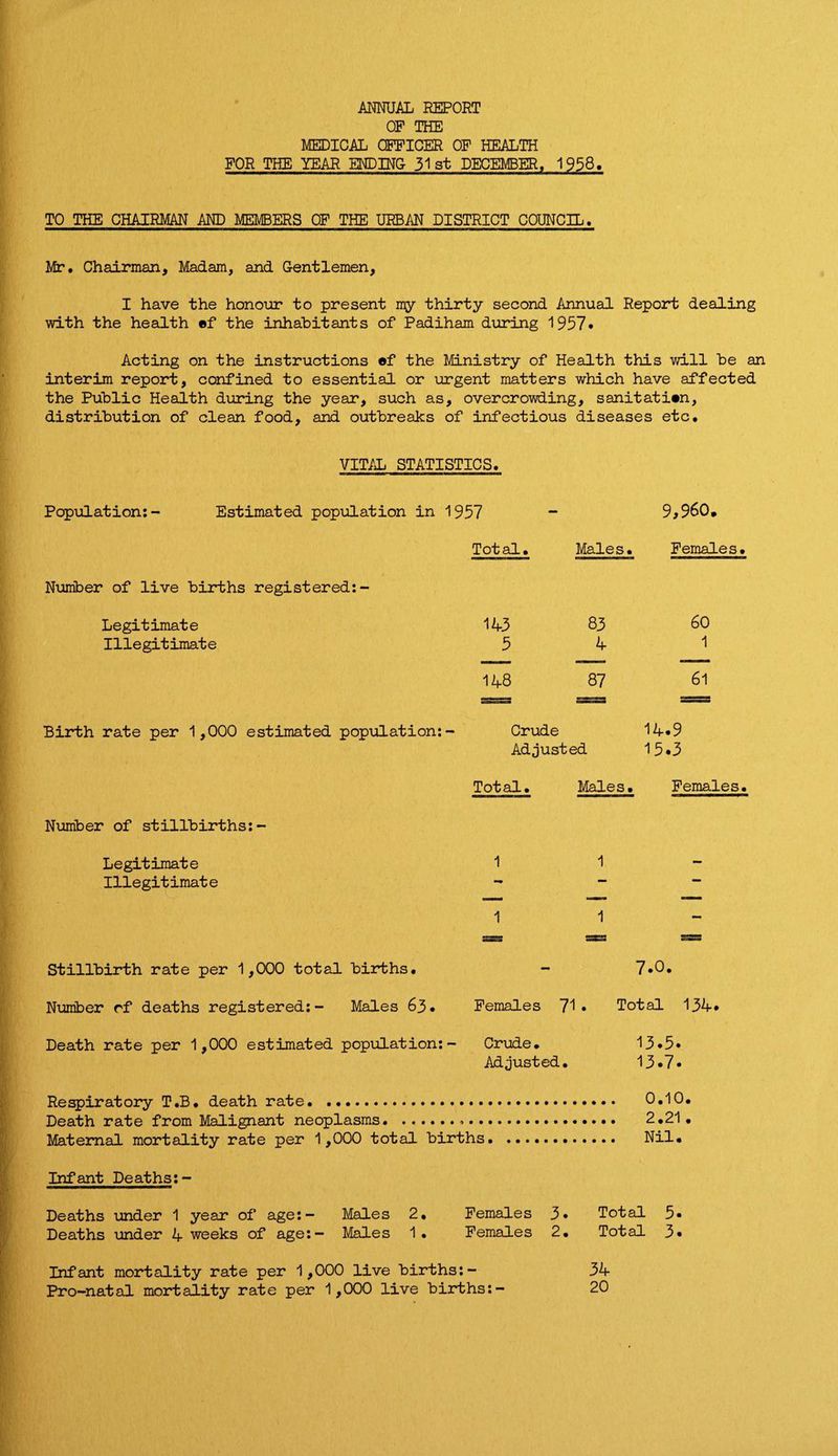 ANNUAL REPORT OF THE MEDICAL OFFICER OF HEALTH FOR THE YEAR ENDING- 31st DECEMBER, 1958. TO THE CHAIRMAN AND MEMBERS OF THE URBAN DISTRICT COUNCIL« Mr. Chairman, Madam, and Gentlemen, I have the honour to present my thirty second Annual Report dealing with the health ef the inhabitants of Padiham during 1957* Acting on the instructions af the Ministry of Health this will be an interim report, confined to essential or urgent matters which have affected the Public Health during the year, such as, overcrowding, sanitatian, distribution of clean food, and outbreaks of infectious diseases etc. VITAL STATISTICS. Population:- Estimated population in 1957 9,960. Total. Males. Females. Number of live births registered:- Legitimate 143 83 60 Illegitimate 5 4 1 148 87 61 Birth rate per 1,000 estimated population:- Crude 14.9 Adjusted 15.3 Total. Males. Females. Number of stillbirths:- Legitimate 1 1 — Illegitimate — 1 1 - Stillbirth rate per 1,000 total births. - 7.0. Number rf deaths registered:- Males 63. Females 71 . Total 134. Death rate per 1,000 estimated population:- Crude. Adjusted, 13.5. 13.7. Respiratory T.B. death rate. .. 0.10. Death rate from Malignant neoplasms.*. 2.21 • Maternal mortality rate per 1,000 total births. Nil. Infant Deaths: - Deaths under 1 year of age:- Males 2. Females 3* Total 5* Deaths under 4 weeks of age:— Males 1 . Females 2. Total 3. Infant mortality rate per 1,000 live births:- Pro-natal mortality rate per 1,000 live births: 34 20