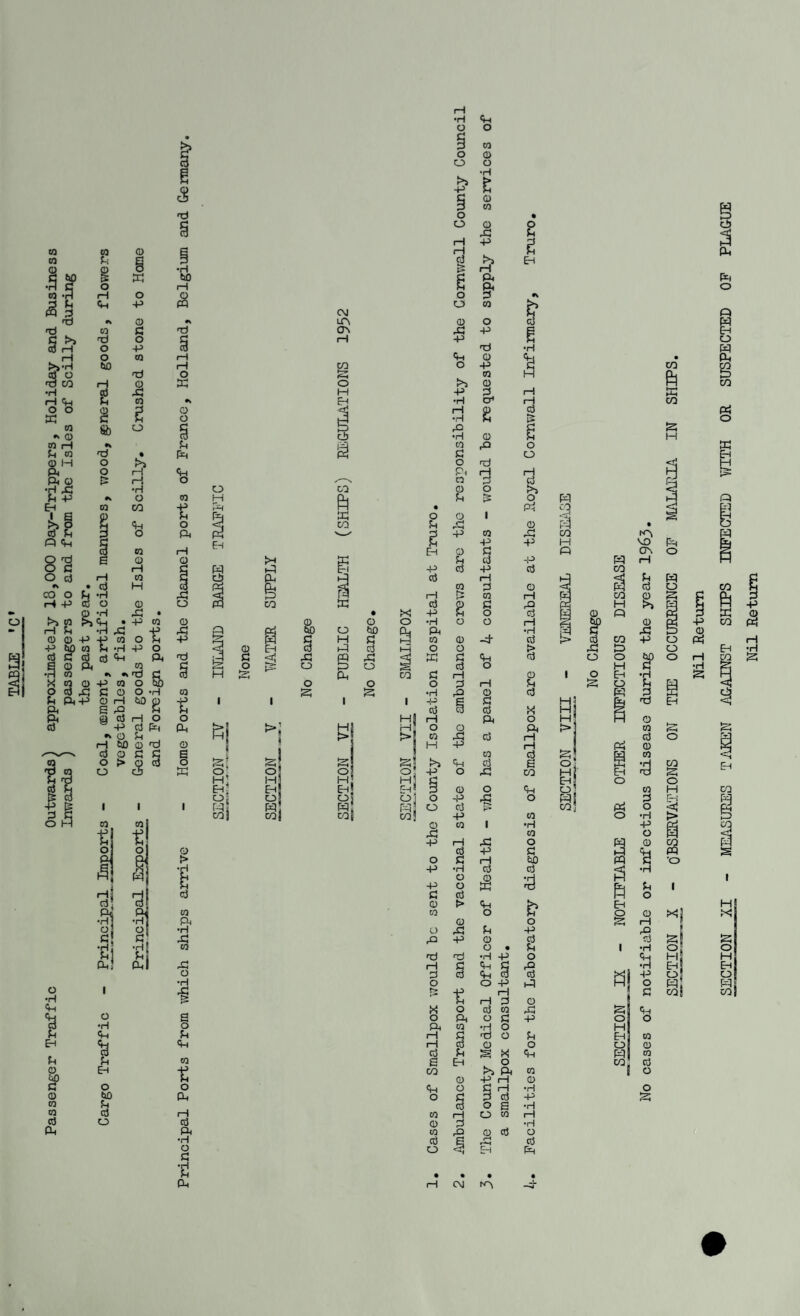CO o ^ 3 CO CO 0 g CO P P 0 0 o •H fi bp & W bO •H C o rH CO ‘H H o 3 t~t 43 m 3 tJ 0 ti CO 3 C >i Td 0 3 rH o H-> 3 iH o <0 rH >>'rH bO Td iH qj O 0 rd CO rH 0 K •H Oj si rH b-i u CO •> O O 0 3 0 w c c 0 CO »> 0) Sb CJ s CO iH U Ph CO red • A. 0 IH o IP. o rH <H P. 0 E: H 0 •H XI •H fn P> *> 0 00 Eh CO CO -p cd w 1 Si Eh' M col R gj EH o H O w coj CsJ LTN cr. CO ft W CO >\ oS oj o U g Eh -P cd > rH •H «H 0 0 § CO 0 0 0 0 0 •H t 0 CO • 0 0 0 X U rH -P P rH 0 >> EH 5*» ►» iH g o o p> o o !>1 +5 •H rH •H .'S w C o CO o fn O r-* f“*H -p o u cd CQ Ci • Ixi 4^ fi bO CO bO p=l Ph 3 X cd a 0 0 X X 3 0 0 0 3 s s •H rQ cd rH O CO H S !>5 o -p g S o o o co5 o +> o -p p> I o o -p cd -P CO cd •H O O O CO o p> Td o •p n o s 0) rQ od rH CO P> c^ -p rH P CO O <+H o cd O cd 00 o p> cd •H H cd g !h O O 0) Xi 4^ Cd o rH •H § Pi cd X o o cd e CO o o CO •H CO O C bO cd ■rd H H > H OS CO Ph Eh o Ph O I pq ft ft -g o CO cd 0 CO CO pi o •H p* O 0 •H CO ft pp CO H Ph VO ov 0 X H CO 3 pq ft cd 0 CO 0 s c 0 a g 3 X a X X 0 0 0 bO 0 rH X 0 3 pO o DO S o H r-i I CO pq o 0 > <3 Fl X!j 0 0 § H CJ a 3 +> a 1 u X 4H 0 cd cd 0 • 3 1 •H nd X •H P> 0 3. <3 3 rH 3 0 1 X 0 cd CO a 3 0 a 0 3 X 0 0 rH 3 Td 0 3 E^ } CO rH cd 0 0 0 e E-i ^ 0 CO, cd 0 4^ rH 0 <3 0 3 rH •H 0 3 0 B •H a 0 3 •rH cd B rH r-M cd 0 E-i Ph • • • • rH (M -h SECTION XI - MEASURES TAKEN ACAINST SHIPS INFECTED V/ITH OR SUSPECTED OP PLAGUE
