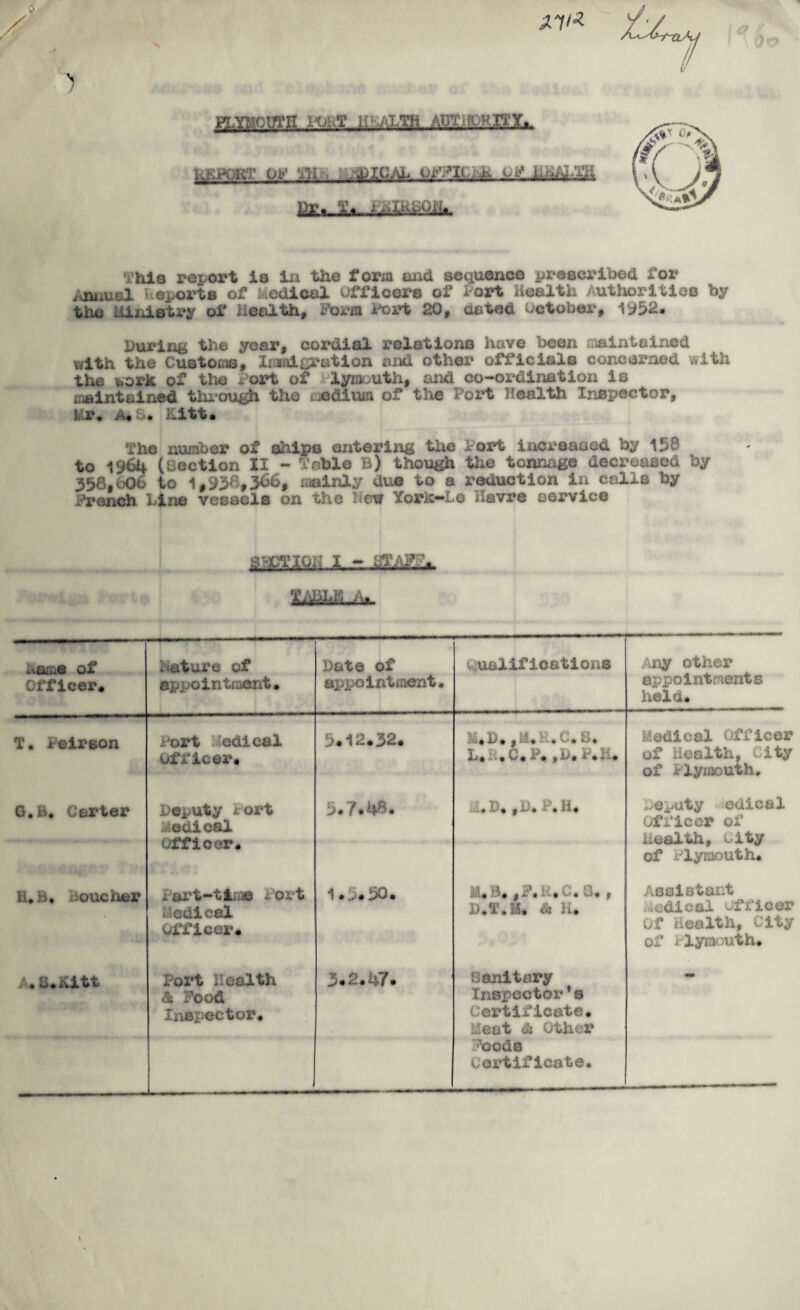 flyuoumi poht a j‘im\ Airc .ii kKPOKT OF fii , . -jpICAL uFTI(.;fv cF IfriA VfoflSflk This report is in tiie form and sequence prescribed for Annual : eport* of nodical officers of Port Health /uthorities by the liniatry of health. Form Port 20, doted October, 1952, During the yoar, cordial relations have boon raainteined with the Customs, Iwmigrotion and othox* officials concerned with the work of the Port of lyraauth, and co-ordination is maintained through the medium of the Port Health Inspector, kir. a*o. Kitt* The number of ships entering the l-ort increased by 158 to 1‘J64 (lection II ~ Table B) though the tonnage deci‘oaeod by 358, 006 to 1,938,366, mainly due to a induction in calls by Trench Line vessels on the Hew York-Le Havre service g>cTio*; * - qtaf.^ T name of hature of Officer# appointment Date of appointment. ualif ications Any other appointments held. . Peirson Port Iiedical Officer. 5.12.32# .D* .13. .C.8. U :.C#P# ,h.i .l . Medical Officer of Health, City of Plymouth. G.B. Carter Deputy Port vied! cal Officer# 5.7.48. :.A\ ,i>. . H. eputy edical Officer of health, eity of Plymouth. H.B. Voucher Part-time idrt Medical officer. 1. #50. M.ii, ,P. #C. 3# , B.T.M* & K. Assistant medical officer Of health, City of i lymouth# A. C.itttt Port Health & Food Inspector. 3.2.47* Sanitary Inspcctox*1 s ertificete. Meat & Other ’oods oox'tif icate.