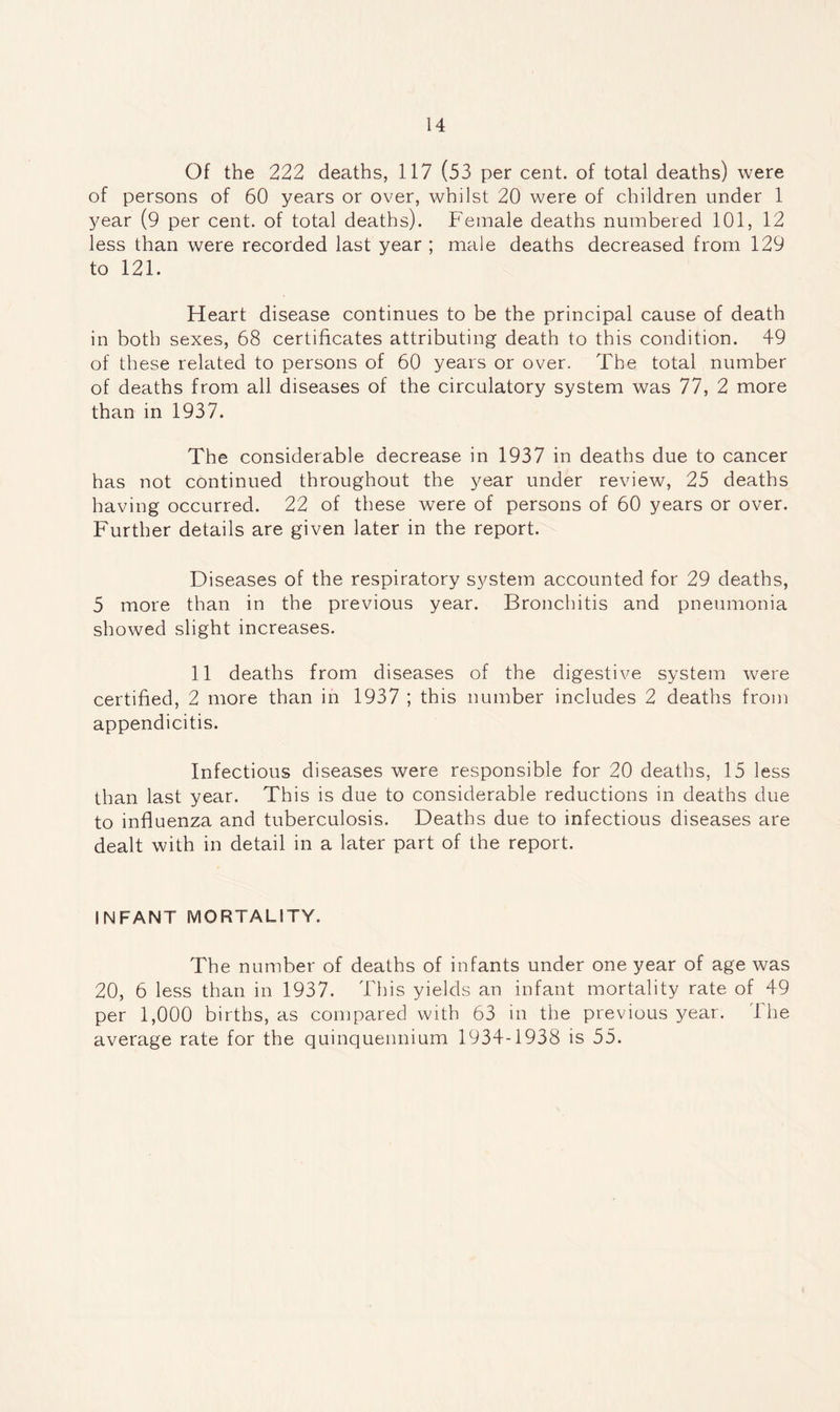 Of the 222 deaths, 117 (53 per cent, of total deaths) were of persons of 60 years or over, whilst 20 were of children under 1 year (9 per cent, of total deaths). Female deaths numbered 101, 12 less than were recorded last year ; male deaths decreased from 129 to 121. Heart disease continues to be the principal cause of death in both sexes, 68 certificates attributing death to this condition. 49 of these related to persons of 60 years or over. The total number of deaths from all diseases of the circulatory system was 77, 2 more than in 1937. The considerable decrease in 1937 in deaths due to cancer has not continued throughout the year under review, 25 deaths having occurred. 22 of these were of persons of 60 years or over. Further details are given later in the report. Diseases of the respiratory system accounted for 29 deaths, 5 more than in the previous year. Bronchitis and pneumonia showed slight increases. 11 deaths from diseases of the digestive system were certified, 2 more than in 1937 ; this number includes 2 deaths from appendicitis. Infectious diseases were responsible for 20 deaths, 15 less than last year. This is due to considerable reductions in deaths due to influenza and tuberculosis. Deaths due to infectious diseases are dealt with in detail in a later part of the report. INFANT MORTALITY. The number of deaths of infants under one year of age was 20, 6 less than in 1937. This yields an infant mortality rate of 49 per 1,000 births, as compared with 63 in the previous year. The average rate for the quinquennium 1934-1938 is 55.