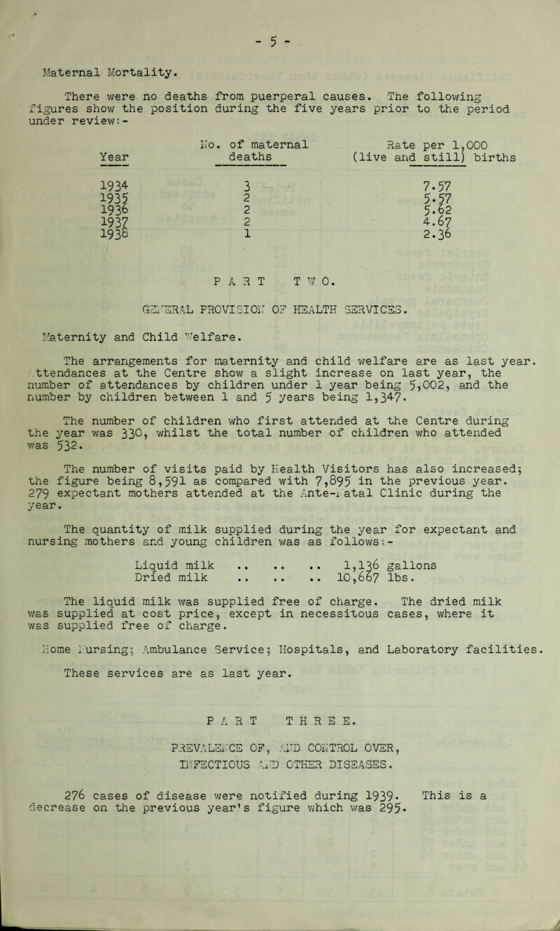 Maternal Mortality. There were no deaths from puerperal causes. The following figures show the position during the five years prior to the period under review:- Year Ho. of maternal deaths Hate per 1.000 (live and still) births 1934 1935 1936 1937 1936 3 2 2 2 1 7.57 5- 57 5.62 4.67 2.36 P A H T TWO. GENERAL PROVISION OF HEALTH SERVICES Maternity and Child welfare. The arrangements for maternity and child welfare are as last year, ttendances at the Centre show a slight increase on last year, the number of attendances by children under 1 year being 5?002, and the number by children between 1 and 5 years being 1,347- The number of children who first attended at the Centre during the year was 330? whilst the total number of children who attended was 532. The number of visits paid by Health Visitors has also increased; the figure being 8,591 as compared with 7?895 in the previous year. 279 expectant mothers attended at the Ante-fatal Clinic during the year. The quantity of milk supplied during the year for expectant and nursing mothers and young children was as followss- Liquid milk . 1,136 gallons Dried milk .. .. .. 10,667 lbs. The liquid milk was supplied free of charge. The dried milk was supplied at cost price, except in necessitous cases, where it was supplied free of charge. Home Nursing; Ambulance Service; Hospitals, and Laboratory facilities. These services are as last year. PART THREE. PREVALENCE OF, ADD COHTROL OVER, INFECTIOUS ADD OTHER DISEASES. 276 cases of disease were notified during 1939« decrease on the previous year’s figure which was 295* This is a