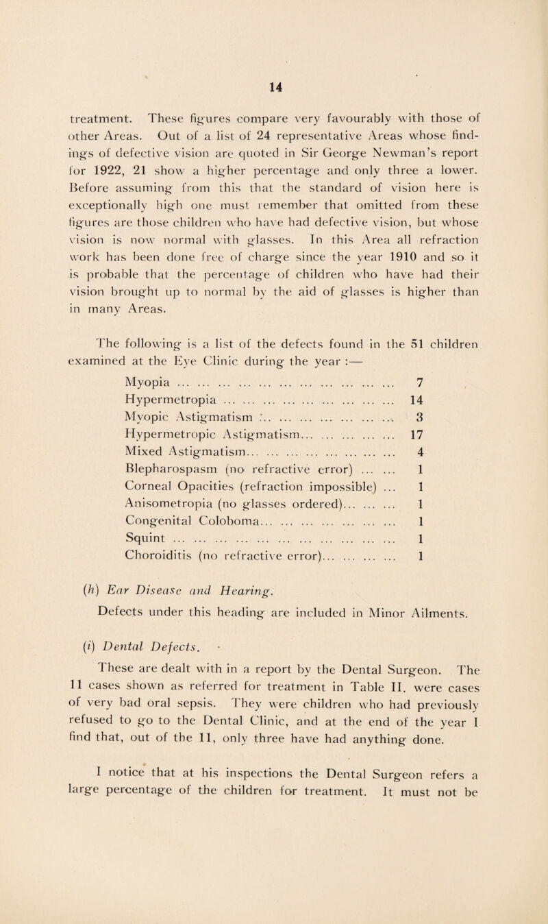 treatment. These figures compare very favourably with those of other Areas. Out of a list of 24 representative Areas whose find¬ ings of defective vision are quoted in Sir George Newman’s report lor 1922, 21 show a higher percentage and only three a lower. Before assuming from this that the standard of vision here is exceptionally high one must remember that omitted from these figures are those children who have had defective vision, but whose vision is now normal with glasses. In this Area all refraction work has been done free of charge since the year 1910 and so it is probable that the percentage of children who have had their vision brought up to normal by the aid of glasses is higher than in many Areas. The following is a list of the defects found in the 51 children examined at the Eye Clinic during the year :— Myopia. 7 Hypermetropia . 14 Myopic Astigmatism .*. 3 Hypermetropic Astigmatism. 17 Mixed Astigmatism. 4 Blepharospasm (no refractive error) . 1 Corneal Opacities (refraction impossible) ... 1 Anisometropia (no glasses ordered). 1 Congenital Coloboma. 1 Squint . 1 Choroiditis (no refractive error). 1 (/?) Ear Disease and Hearing. Defects under this heading are included in Minor Ailments. (i) Dental Defects. These are dealt with in a report by the Dental Surgeon. The 11 cases shown as referred for treatment in Table II. were cases of very bad oral sepsis. 1 hey were children who had previously refused to go to the Dental Clinic, and at the end of the year I find that, out of the 11, only three have had anything done. I notice that at his inspections the Dental Surgeon refers a large percentage of the children for treatment. It must not be
