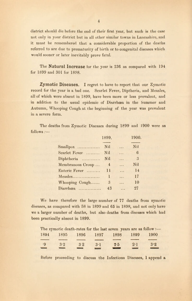 district should die before the end of their first year, but such is the case not only in your district but in all other similar towns in Lancashire, and it must be remembered that a considerable proportion of the deaths referred to are due to prematurity of birth or to congenital diseases which would sooner or later inevitably prove fatal. The Natural Increase tor the year is 236 as compared with 194 for 1899 and 301 for 1898. Zymotic Diseases. I regret to have to report that our Zymotic record for the year is a bad one. Scarlet Fever, Diptheria, and Measles, all of which were absent in 1899, have been more or less prevalent, and in addition to the usual epidemic of Diarrhoea in the Summer and Autumn, Whooping Cough at the beginning of the year was prevalent in a severe form. The deaths from Zymotic Diseases during 1899 and 1900 were as follows:— 1899. 1900. Smallpox . . Nil Nil Scarlet Fever . . Nil 6 Diphtheria . . Nil o O Membranous Croup .. 4 Nil Enteric Fever . .11 14 M easles. 1 17 Whooping Cough. 3 10 Diarrhoea . .. 43 27 We have therefore the large number of 77 deaths from zymotic diseases, as compared with 58 in 1899 and 65 in 1898, and not only have we a larger number of deaths, but also deaths from diseases which had been practically absent in 1899. The zymotic death-rates for the last seven years are as follow :— 1894 1895 1896 1897 1898 1899 1900 ■9 3-2 3 2 31 2-5 2-1 3*2 Before proceeding to discuss the Infectious Diseases, 1 append a