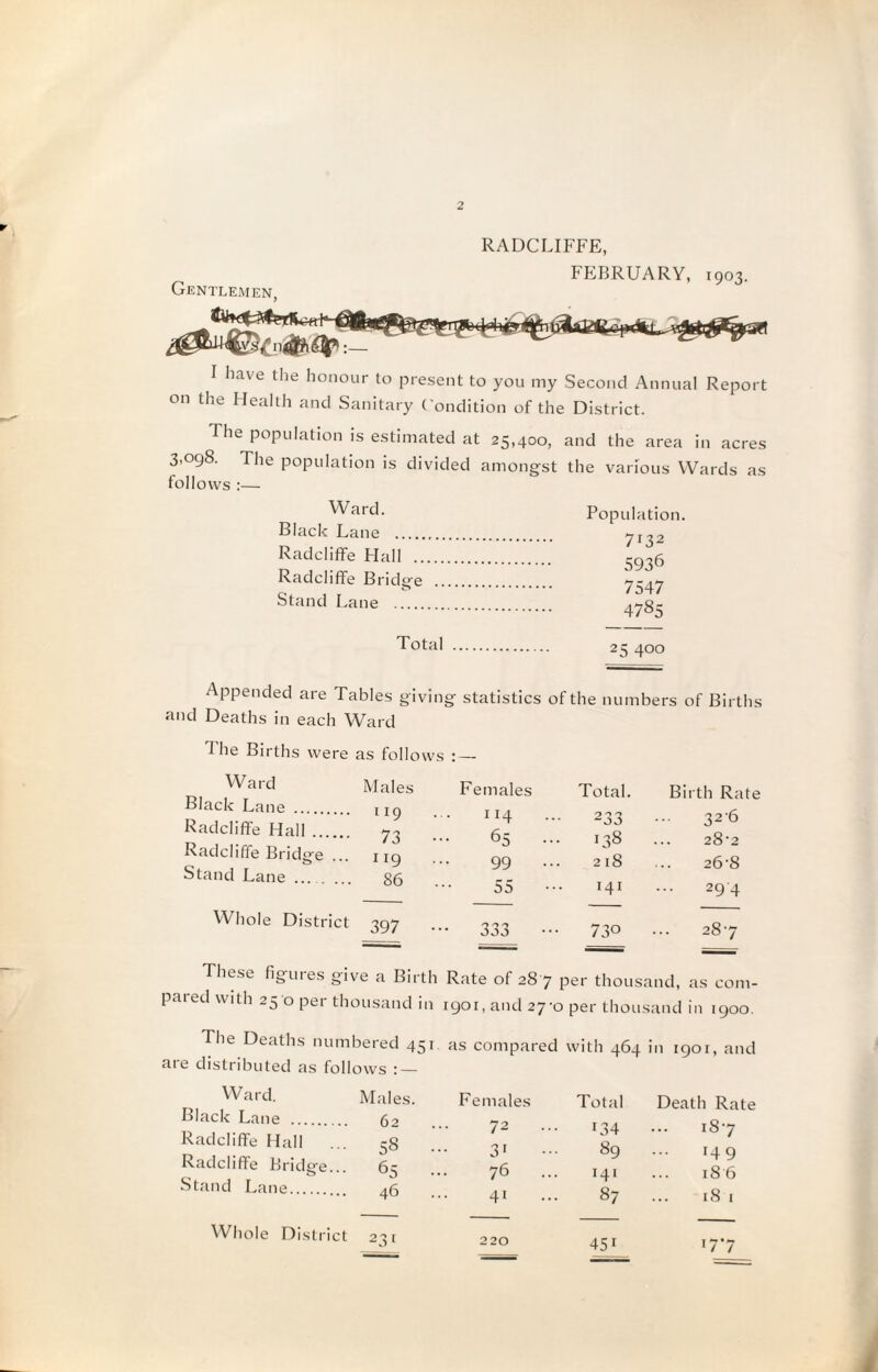 Gentlemen, RADCLIFFE, FEBRUARY, 1903. I liave the honour to present to you my Second Annual Report on the Health and Sanitary Condition of the District. The population is estimated at 25,400, and the area in acres 3.098. The population is divided amongst the various Wards as follows :— Ward. Black Lane . Radcliffe Flail .. Radcliffe Bridge Stand Lane . Population. 7132 5936 7547 4785 Total . 25 400 Appended are Tables giving statistics of the numbers of Births and Deaths in each Ward I he Births were as follows : — Ward Black Lane .... Radcliffe Hall .. Radcliffe Bridge Stand Lane .. Males 119 . 73 • 119 86 . Females 114 ... .. 65 ... 99 ••• 55 Total. 233 138 2 18 141 Birth Rate 326 28’2 26-8 294 Whole District 397 •• 333 730 287 These figures give a Birth pared with 25 0 per thousand in Rate of 28 7 per thousand, as com- 1901, and 2yo per thousand in 1900. The Deaths numbered 451 are distributed as follows : — as compared with 464 in 1901, and Ward. Black Lane ... Radcliffe Hall ... Radcliffe Bridge... Stand Lane. Males. 62 58 .. 65 .. 46 Females 72 31 76 4< Total 134 89 141 87 Death Rate ... 187 149 186 18 1 Whole District 231 220 451 '7*7