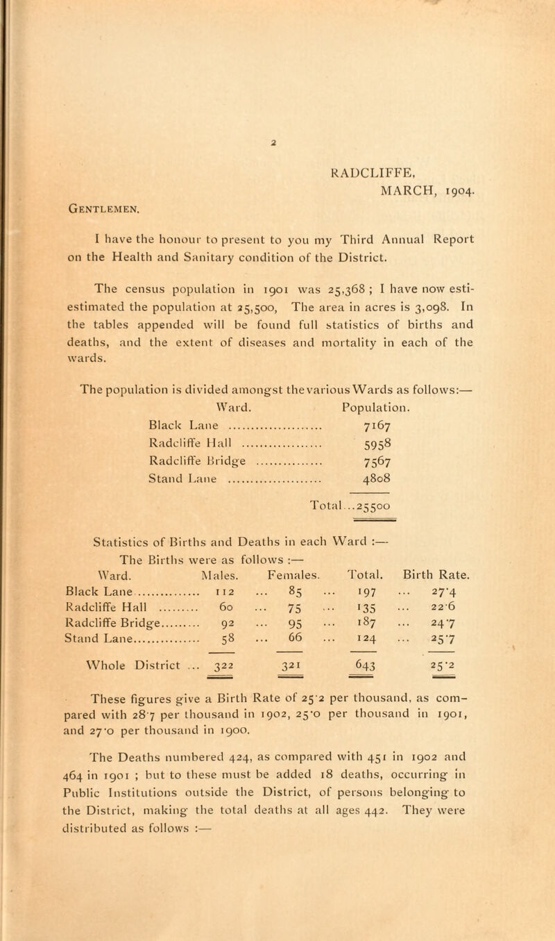 Gentlemen. RADCLIFFE, MARCH, 1904. I have the honour to present to you my Third Annual Report on the Health and Sanitary condition of the District. The census population in 1901 was 25,368 ; I have now esti- estimated the population at 25,500, The area in acres is 3,098. In the tables appended will be found full statistics of births and deaths, and the extent of diseases and mortality in each of the wards. The population is divided amongst the various Wards as follows:— Ward. Population. Black Lane . 7167 Radcliffe Hall . 5958 Radcliffe Bridge . 7567 Stand Lane . 4808 Total...25500 Statistics of Births and Deaths in each Ward :— The Births were as follows :— Ward. Males. Females. Total. Birth Rate. Black Lane. 112 ... 85 ... 197 ... 27-4 Radcliffe Hall . 60 ... 75 ... 135 ... 22 6 Radcliffe Bridge. 92 ... 95 ... 187 ... 247 Stand Lane. 58 ... 66 ... 124 ... 257 Whole District ... 322 321 643 25-2 These figures give a Birth Rate of 25 2 per thousand, as com¬ pared with 28 7 per thousand in 1902, 25-0 per thousand in 1901, and 27-o per thousand in 1900. The Deaths numbered 424, as compared with 451 in 1902 and 464 in 1901 ; but to these must be added 18 deaths, occurring in Public Institutions outside the District, of persons belonging to the District, making the total deaths at all ages 442. They were distributed as follows :—