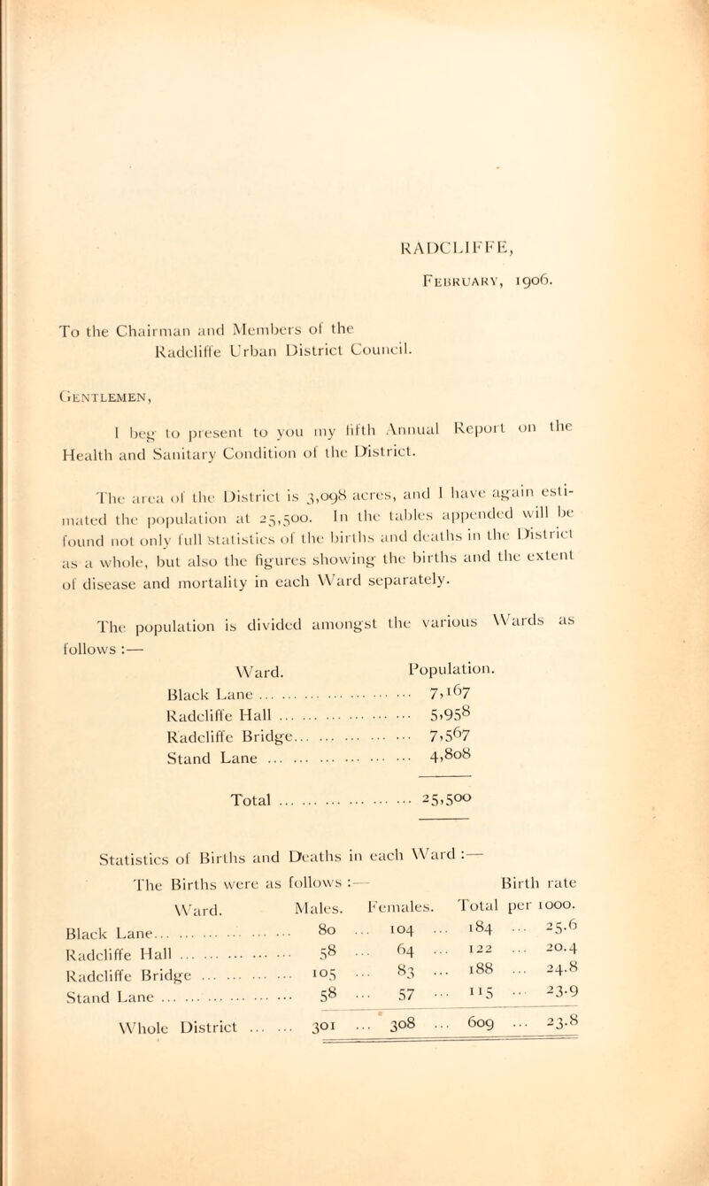 RADCLll'FE, Feukuaky, 1906. To the Chairman and Members ol the Radcliiie Urban District Council. (iENTLEMEN, 1 be^- to present to you my Idth Annual Report on the Flealth and Sanitary Condition ol the District. The aica ol the District is 3,09s acres, and 1 have aj^ain esti¬ mated the |)()|)ulation at 25,500. In the tables aiipended will be found not only lull statistics of the IFirths and deaths in the District as a whole, but also the figures showing the births and the extent of disease and mortality in each W aid separately. The population is divided amongst the various Wards as follows :— Ward. Black Lane. Radcliiie Hall ... Radcliffe Bridge Stand Lane ... Population. • 7-167 ■ 5.958 • 7-567 4,808 Total 25-500 Statistics ol Births and Deaths in each Waid . The Births were as follows ;— Birth rate Ward. Males. Females. Total per 1000. Black Lane. 80 104 ... 184 -5-6 Radcliffe Hall . 58 • 64 ... 122 ... 20.4 Radcliffe Bridge . 105 ... 83 ... 188 24.8 Stand Lane. 58 57 115 ■ 23.9 Wdiole District . 301 • •• 308 609 ... 23.8