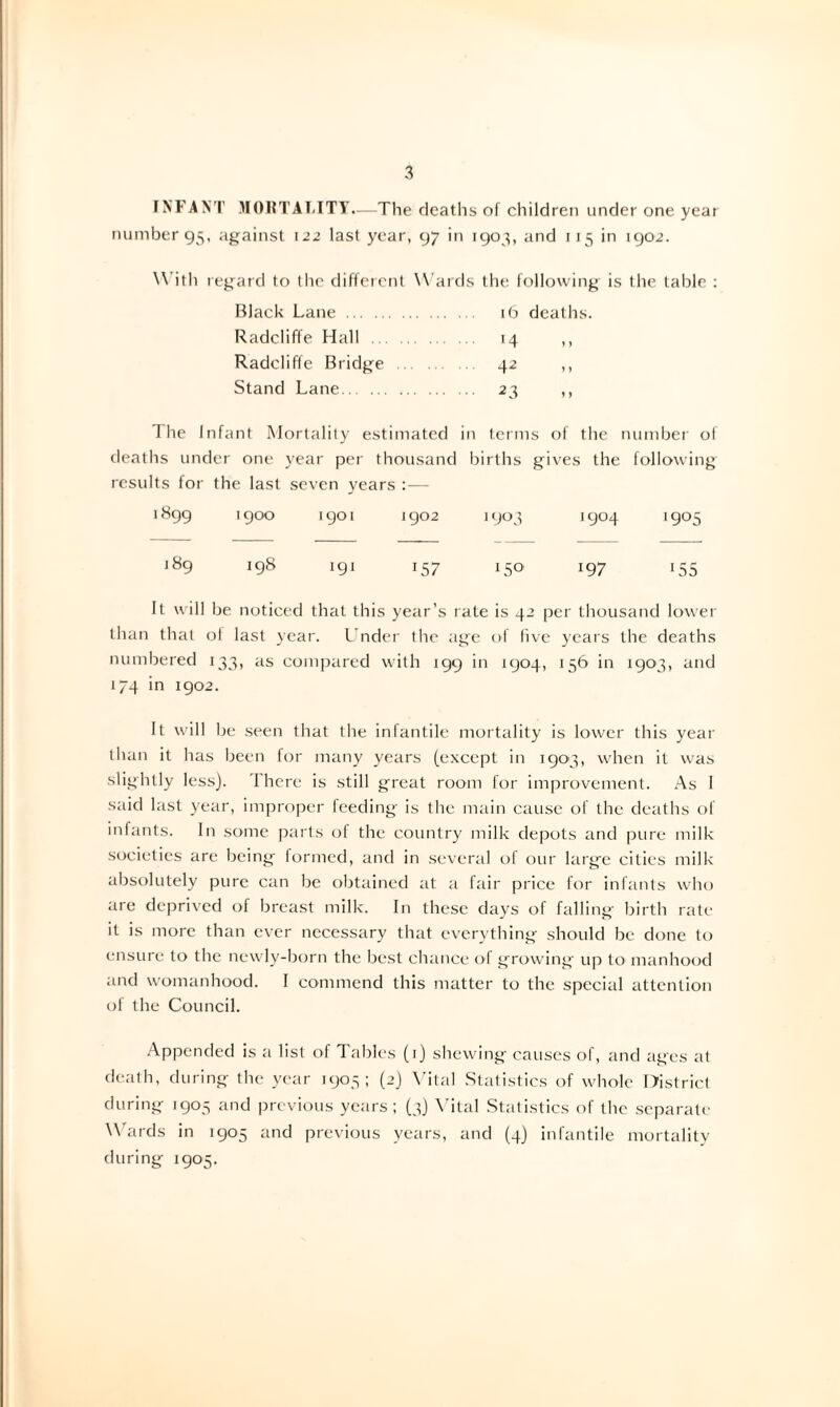 INFANT MOlITATiTTT.—The deaths of children under one year number 95, against ijj last year, 97 in 1903, and 115 in 1902. W ith regard to tlie dillercnt Wards the following is the table : Black Lane . ib deaths. Radcliffe Hall . 14 ,, Radclifle Bridge . 42 ,, Stand Lane. 23 ,, The Infant Mortality estimated in terms of the number of deaths under one year per thousand births gives the following results for the last seven years :— 1899 1900 1901 1902 I'iOn 1904 >905 J 89 198 191 157 150 197 ^55 It will be noticed that this year’s rate is 42 per thousand lower than that of last year. L’nder the age of live years the deaths numbered 133, as compared with 199 in 1904, 156 in 1903, and 174 in 1902. It will be seen that the infantile mortality is lower this year than it has been lor many year's (except in 1903, when it was slightly less), 'fhcre is still great room for improvement. As I said last year, improper feeding is the main cause of the deaths of infants. In some parts of the country milk depots and pure milk societies are being- formed, and in several of our lai'gc cities milk absolutely pure can Ijc obtained at a fair price for infants who are deprived of breast milk. In these days of falling' birth rate it is more than ever necessary that everything should be done to ensure to the newly-born the best chance of growing' up to manhood and womanhood. I commend this matter to the special attention of the Council. .'\ppended is a list of Tables (1) shewing causes of, and ages at death, during the year 1903: (2J N’ilal Statistics of wliole HistricI during 1905 and previous years; (3J N^ital Statistics of the .separate W'ards in 1905 and previous years, and (4) infantile mortality during 1905.