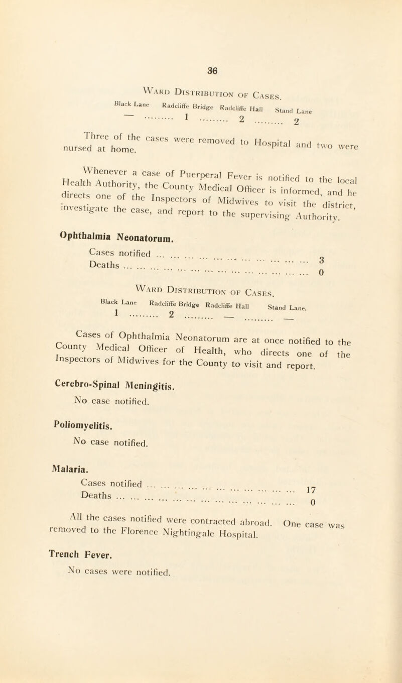 Wakd Distribution of Cases. Black Lane Radcliffe Bridge Radcliffe Hall Stand Lane . 1 . 2 . 2 Ihree of the cases were removed to Hosoital a « nursed at home. Spltal and ,xvo were H in hrrr 3 CaSf °f l>l,crPcral is notified to the local d el m 'T ..• MCdiCa' 0ffi“r b •*' »' ects one of the Inspectors of Midwives to visit the district “ 'gale case’ •1n<l reP°rt to the supervising Authority. Ophthalmia Neonatorum. Cases notified . Deaths ... . . 0 Ward Distribution of Cases. Stand Lane. Black Lane Radcliffe Bridge Radcliffe Hall 1 . 2 ases of. Ophthalmia Neonatorum are at once notified to the County Medical Officer of Health, who directs one of the Inspectors of Midwives for the County to visit and report. Cerebro=Spinal Meningitis. No case notified. Poliomyelitis. No case notified. Malaria. Cases notified Deaths . All the cases notified were contracted abror removed to the Florence Nightingale Hospital. Trench Fever. 17 0 oad. One case was No cases were notified.