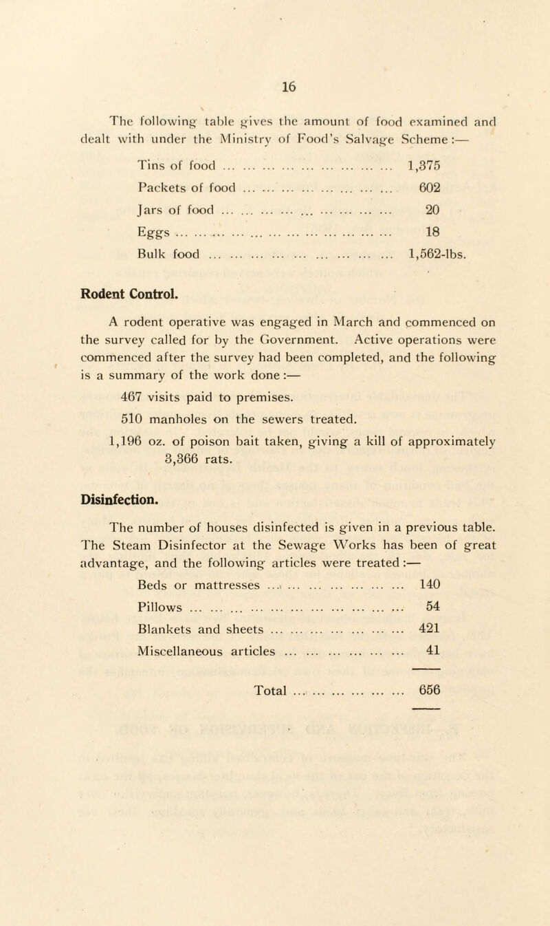 The following- taljle ^ivcs the amount of food examined and dealt with under the Ministry of Food’s Salvas^'‘e Scheme:— Tins of food . 1,375 Packets of food . 602 Jars of f<x)d . ... . 20 Eggs. 18 Bulk food . 1,562-lbs. Rodent Control. A rodent operative was engaged in March and commenced on the survey called for by the Government. Active operations were commenced after the survey had been completed, and the following is a summary of the work done :— 467 visits paid to premises. 510 manholes on the sewers treated. 1,196 oz. of poison bait taken, giving a kill of approximately 3,366 rats. Disinfection. The number of houses disinfected is given in a previous table. The Steam Disinfector at the Sewage Works has been of great advantage, and the following articles were treated :— Beds or mattresses ...i. 140 Pillows . 54 Blankets and sheets. 421 Miscellaneous articles . 41 Total 656