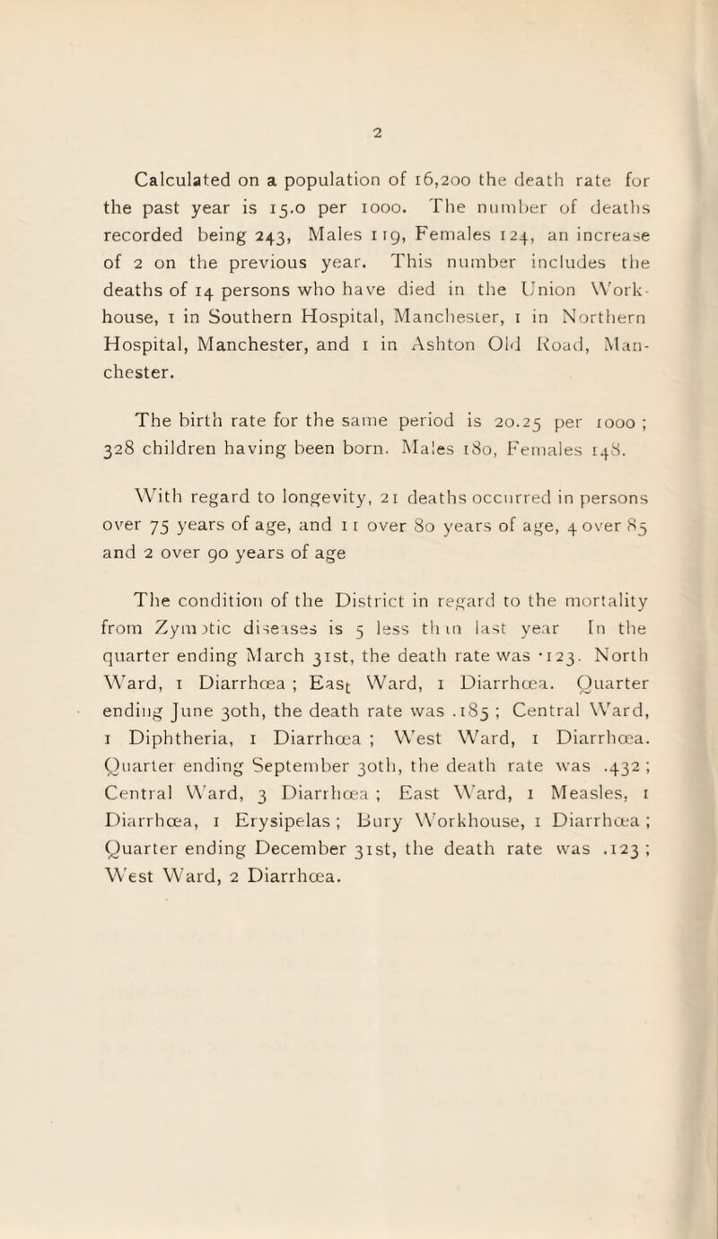 Calculated on a population of 16,200 the death rate for the past year is 15.0 per 1000. The number of deaths recorded being 243, Males 119, Females 124, an increase of 2 on the previous year. This number includes the deaths of 14 persons who have died in the Union Work- house, 1 in Southern Hospital, Manchester, 1 in Northern Hospital, Manchester, and 1 in Ashton Old Road, Man¬ chester. The birth rate for the same period is 20.25 Per 1000 ; 328 children having been born. Males 180, Females 148. With regard to longevity, 21 deaths occurred in persons over 75 years of age, and 11 over 80 years of age, 4 over 85 and 2 over go years of age The condition of the District in regard to the mortality from Zymotic diseases is 5 less thin last year In the quarter ending March 31st, the death rate was -123. North Ward, 1 Diarrhoea ; East Ward, 1 Diarrhoea. Quarter ending June 30th, the death rate was .185 ; Central Ward, 1 Diphtheria, 1 Diarrhoea ; West Ward, 1 Diarrhoea. Quarter ending September 30th, the death rate was .432 ; Central Ward, 3 Diarrhoea ; East Ward, 1 Measles, 1 Diarrhoea, 1 Erysipelas ; Bury Workhouse, 1 Diarrhoea ; Quarter ending December 31st, the death rate was .123; West Ward, 2 Diarrhoea.