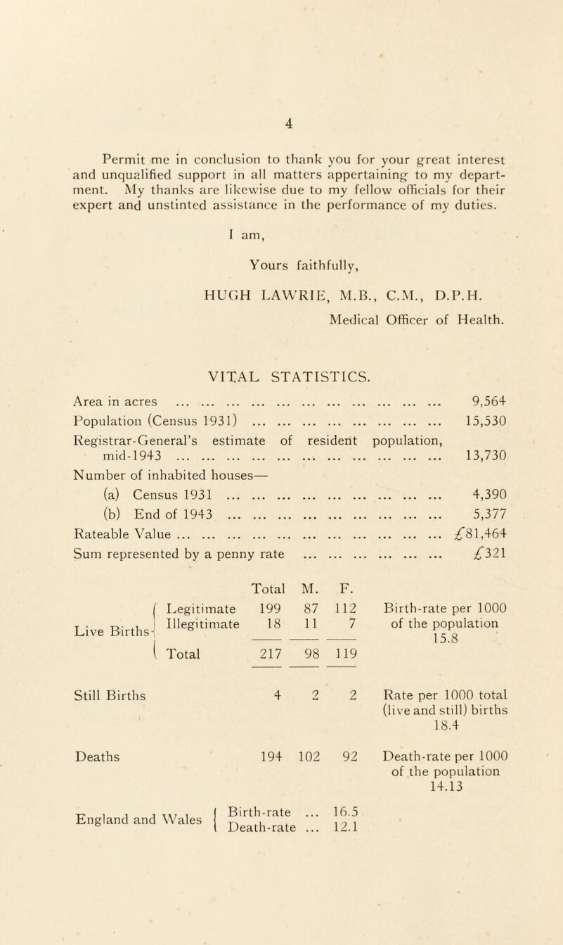 Permit me in conclusion to thank you for your g'reat interest and unqualified support in all matters appertaining- to my depart¬ ment. My thanks are likewise due to my fellow officials for their expert and unstinted assistance in the performance of my duties. 1 am, Yours faithfully, HUC.H LAWRIE, M.B., C.M., D.P.H. Medical Officer of Health. VITAL STATISTICS. Area in acres . 9,564 Population (Census 1931) 15,530 Registrar-General’s estimate of resident population, mid-1943 13,730 Number of inhabited houses— (a) Census 1931 . 4,390 (b) End of 1943 . 5,377 Rateable Value. /”81,464 Sum represented by a penny rate . ;^321 Total M. F. Legitimate 199 87 112 Birth-rate per 1000 Live Births-: 1 18 11 7 of the population 15.8 1 Total 217 98 119 Still Births 4 2 2 Rate per 1000 total (live and still) births 18.4 Deaths 194 102 92 Death-rate per 1000 of the population 14.13 England and Wales Birth-rate Death-rate 16.5 12.1