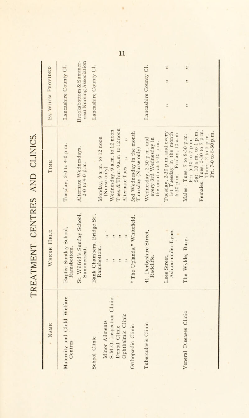 TREATMENT CENTRES AND CLINICS. > c C (j =3 O P c .5 x ^ J2 ^ C oj O 0) u c/5 23 >. rt 'C 'Ji <D S H rt 0) a ^ 9 0) u O O O Tj (f) ^ c rt E 'V o C 2 o in ^ . ^ .E S cti Qj •v' rt ^ a> > U O c rt <D • - c c a; *- CJ <u ^ rt O 'o in >> rt ^C/5 [U 2= c ^ I . in d' 3 3 05 05 u U c/5 c/5 cd Cd •• u u G 3 cd cd hj d ci f >■ 2 OJ ^ ^ (D 'O H ^ ^ X u o cy rt 3 C • p 3 “ 2 c o E OJ >. ■Sc c o •- (U d 3 •a c STe • ''i r- C -c G. . “ r-, r> <15 ^ a g ro O C O ro _^D ^ r^i rt u -z: c 0) ^ “ o E C O 3 a £ d dj'— > c/) k' u ^ 3 JZ fo H JZ c:e •— u Cij >.^ 'V o ro ^ c rQ rn o £ >•£ ^ 05 CD ^ Zi '?-a c/i  o • • (5 r^ ^ H Iii C/) rt 0) 5X5 23 0) c E § cC O 3: ug cd C 'V' cd ^ 2 l; qz o c/5 t: 3 jd a O) H (XI c/5 ,0 ^ 3: U (J 0) 3 ]» 5_ 3 05 23 3 05 05 2 05 U 3 (X 0 c/5 Tn 05 0) 05 u ’3 U o o x: o CO o *3 U 3 0 u 05 a ^33: ^ (u a c/} 23 O o U .E '.S ^ — u u t: E D. O u U c/5 LO '3 u u. 05 JD 3 H U 0) 3 05 Thurs. 2 to 5 p.m. Fri. 7-0 to 8-30 p.m.