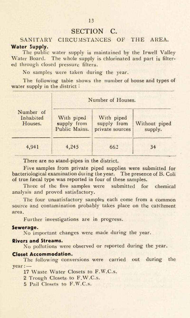 SECTION C. SANITARY CIRCUMSTANCES OF THE AREA. Water Supply. The public water supply is maintained by the Irwell Valley Water Board. The whole supply is chlorinated and part is filter¬ ed through closed pressure filters. No samples were taken during the year. The following table shows the number of house and types of water supply in the district . Number of Houses. Number of Inhabited With piped With piped Houses. supply from supply from Without piped Public Mains. private sources supply. 4,941 4,245 662 34 There are no stand-pipes in the district. Five samples from private piped supplies were submitted for bacteriological examination dui ing the year. The presence of B. Coli of true faecal type was reported in four of these samples. Three of the five samples were submitted for chemical analysis and proved satisfactory. The four unsatisfactory samples each come from a common source and contamination probably takes place on the catchment area. Further investigations are in progress. Sewerage. No important changes were made during the year. Rivers and Streams. No pollutions were observed or reported during the year. Closet Accommodation. The following conversions were carried out during the year:— 17 Waste Water Closets to F.W.C.s. 2 Trough Closets to F.W.C.s. 5 Pail Closets to F.W.C.s.