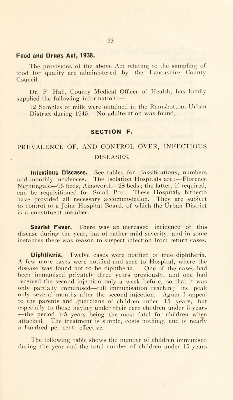 Food and Drugs Act, 1938. The provisions of the above Act relating to the sampling of food for quality are administered by the Lancashire County Council. Dr. F. Hall, County Medical Officer of Health, has kindly supplied the following information :— 1*2 Samples of milk were obtained in the Ramsbottom Urban District during 1945. No adulteration was found. SECTION F. PREVALENCE OF, AND CONTROL OVER, INFECTIOUS DISEASES. Infectious Diseases. See tables for classifications, numbers and monthly incidences. The Isolation Hospitals are :—Florence Nightingale—96 beds, Ainsworth—*28 beds; tbe latter, if required, can be requisitioned for Small Pox. These Hospitals hitherto have provided all necessary accommodation. They are subject to control of a Joint Hospital Board, of which the Urban District is a constituent member. Scarlet Fever. There was an increased incidence of this disease during the year, but of rather mild severity, and in some instances there was reason to suspect infection from return cases. Diphtheria. Twelve cases were notified of true diphtheria. A few more cases were notified and sent to Hospital, where the disease was found not to be diphtheria. One of the cases had been immunised privately three years previously, and one had received the second injection only a week before, so that it was only partially immunised—full immunisation reaching its peak only several months after the second injection. Again I appeal to the parents and guardians of children under 15 years, but especially to those having under their care children under 5 years —the period 1-5 years being the most fatal for children when attacked. The treatment is simple, costs nothing, and is nearlv a hundred per cent, effective. The following table shows the number of children immunised during the year and the total number of children under 15 years