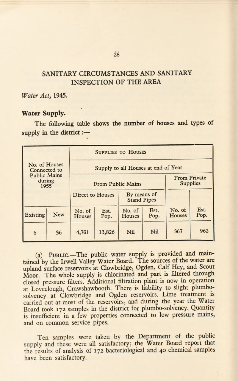 SANITARY CIRCUMSTANCES AND SANITARY INSPECTION OF THE AREA Water Act, 1945. Water Supply. The following table shows the number of houses and types of supply in the district:— No. of Houses Connected to Public Mains during 1955 Supplies to Houses Supply to all Houses at end of Year From Public Mains From Private Supplies Direct to Houses By means of Stand Pipes No. of Houses Est. Pop. Existing New No. of Houses Est. Pop. No. of Houses Est. Pop. 6 36 4,761 13,826 Nil Nil 367 962 (a) Public.—The public water supply is provided and main¬ tained by the Irwell Valley Water Board. The sources of the water are upland surface reservoirs at Clowbridge, Ogden, Calf Hey, and Scout Moor. The whole supply is chlorinated and part is filtered through closed pressure filters. Additional filtration plant is now in operation at Loveclough, Crawshawbooth. There is liability to slight plumbo- solvency at Clowbridge and Ogden reservoirs. Lime treatment is carried out at most of the reservoirs, and during the year the Water Board took 172 samples in the district for plumbo-solvency. Quantity is insufficient in a few properties connected to low pressure mains, and on common service pipes. Ten samples were taken by the Department of the public supply and these were all satisfactory; the Water Board report that the results of analysis of 172 bacteriological and 40 chemical samples have been satisfactory.