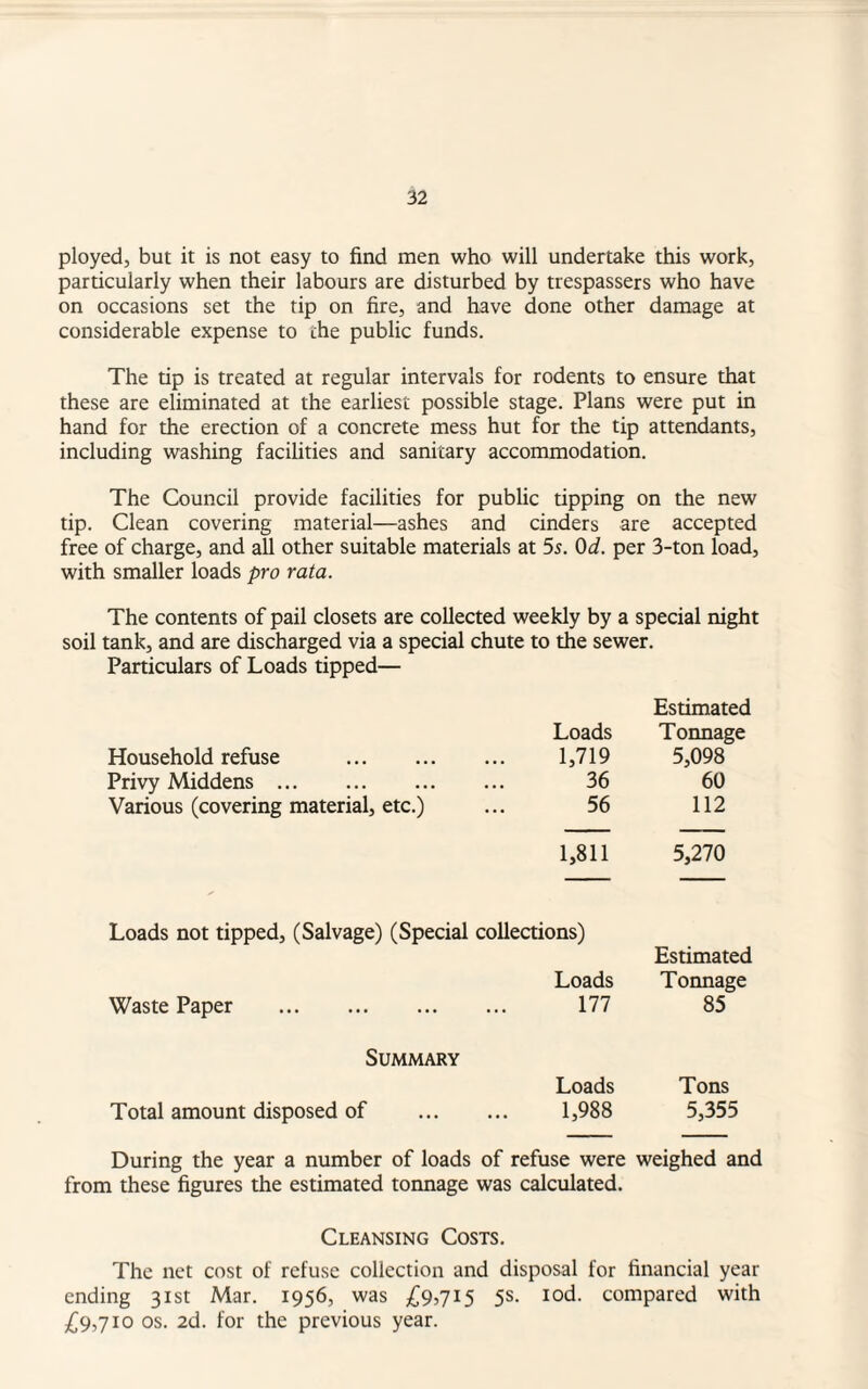 ployed, but it is not easy to find men who will undertake this work, particularly when their labours are disturbed by trespassers who have on occasions set the tip on fire, and have done other damage at considerable expense to the public funds. The tip is treated at regular intervals for rodents to ensure that these are eliminated at the earliest possible stage. Plans were put in hand for the erection of a concrete mess hut for the tip attendants, including washing facilities and sanitary accommodation. The Council provide facilities for public tipping on the new tip. Clean covering material—ashes and cinders are accepted free of charge, and all other suitable materials at 55. 0d. per 3-ton load, with smaller loads pro rata. The contents of pail closets are collected weekly by a special night soil tank, and are discharged via a special chute to the sewer. Particulars of Loads tipped— Estimated Loads Tonnage Household refuse . 1,719 5,098 Privy Middens. 36 60 Various (covering material, etc.) 56 112 1,811 5,270 Loads not tipped, (Salvage) (Special collections) Estimated Loads Tonnage Waste Paper . 177 85 Summary Loads Tons Total amount disposed of . 1,988 5,355 During the year a number of loads of refuse were weighed and from these figures the estimated tonnage was calculated. Cleansing Costs. The net cost of refuse collection and disposal for financial year ending 31st Mar. 1956, was £95715 5S. iod. compared with £9,710 os. 2d. for the previous year.