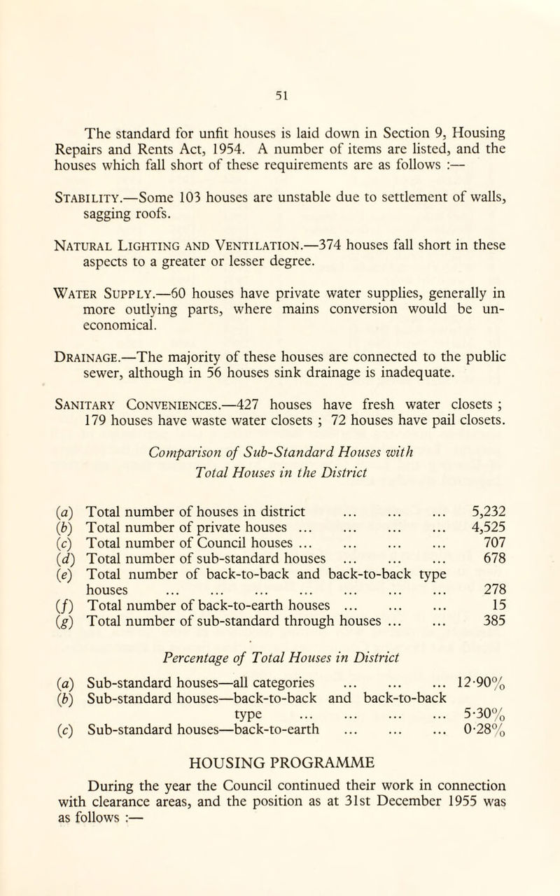 The standard for unfit houses is laid down in Section 9, Housing Repairs and Rents Act, 1954. A number of items are listed, and the houses which fall short of these requirements are as follows :— Stability.—Some 103 houses are unstable due to settlement of walls, sagging roofs. Natural Lighting and Ventilation.—374 houses fall short in these aspects to a greater or lesser degree. Water Supply.—60 houses have private water supplies, generally in more outlying parts, where mains conversion would be un¬ economical. Drainage.—The majority of these houses are connected to the public sewer, although in 56 houses sink drainage is inadequate. Sanitary Conveniences.—427 houses have fresh water closets; 179 houses have waste water closets ; 72 houses have pail closets. Comparison of Sub-Standard. Houses with Total Houses in the District (a) (*) (0 09 « (/) (g) (9 Total number of houses in district . 5,232 Total number of private houses. 4,525 Total number of Council houses. 707 Total number of sub-standard houses . 678 Total number of back-to-back and back-to-back type houses . 278 Total number of back-to-earth houses ... ... ... 15 Total number of sub-standard through houses ... ... 385 Percentage of Total Houses in District Sub-standard houses—all categories . Sub-standard houses—back-to-back and back-to-back type . Sub-standard houses—back-to-earth . 12-90% 5-30% 0-28% HOUSING PROGRAMME During the year the Council continued their work in connection with clearance areas, and the position as at 31st December 1955 was as follows :—