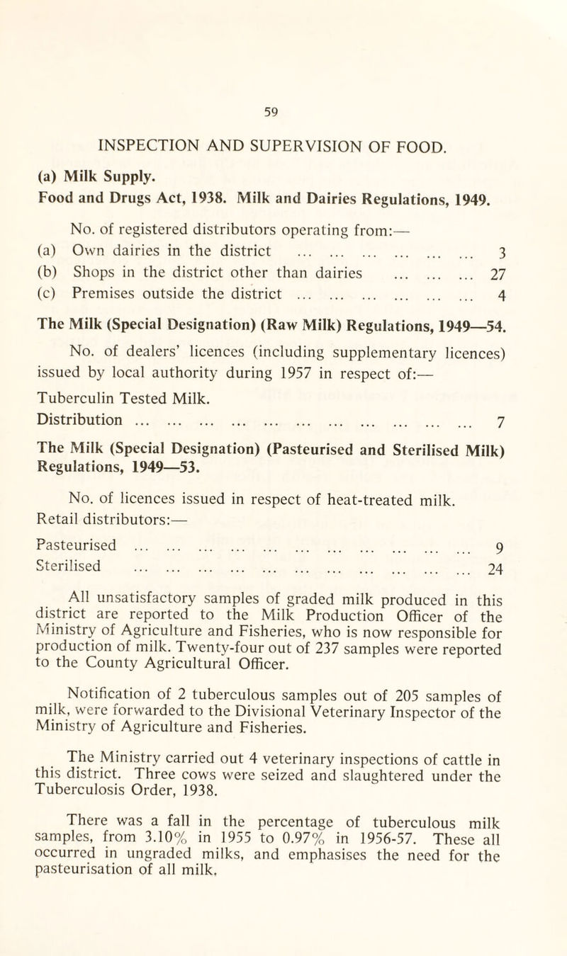 INSPECTION AND SUPERVISION OF FOOD. (a) Milk Supply. Food and Drugs Act, 1938. Milk and Dairies Regulations, 1949. No. of registered distributors operating from:— (a) Own dairies in the district . 3 (b) Shops in the district other than dairies . 27 (c) Premises outside the district . 4 The Milk (Special Designation) (Raw Milk) Regulations, 1949—54. No. of dealers’ licences (including supplementary licences) issued by local authority during 1957 in respect of:— Tuberculin Tested Milk. Distribution. 7 The Milk (Special Designation) (Pasteurised and Sterilised Milk) Regulations, 1949—53. No. of licences issued in respect of heat-treated milk. Retail distributors:— Pasteurised . 9 Sterilised . 24 All unsatisfactory samples of graded milk produced in this district are reported to the Milk Production Officer of the Ministry of Agriculture and Fisheries, who is now responsible for production of milk. Twenty-four out of 237 samples were reported to the County Agricultural Officer. Notification of 2 tuberculous samples out of 205 samples of milk, were forwarded to the Divisional Veterinary Inspector of the Ministry of Agriculture and Fisheries. The Ministry carried out 4 veterinary inspections of cattle in this district. Three cows were seized and slaughtered under the Tuberculosis Order, 1938. There was a fall in the percentage of tuberculous milk samples, from 3.10% in 1955 to 0.97% in 1956-57. These all occurred in ungraded milks, and emphasises the need for the pasteurisation of all milk.