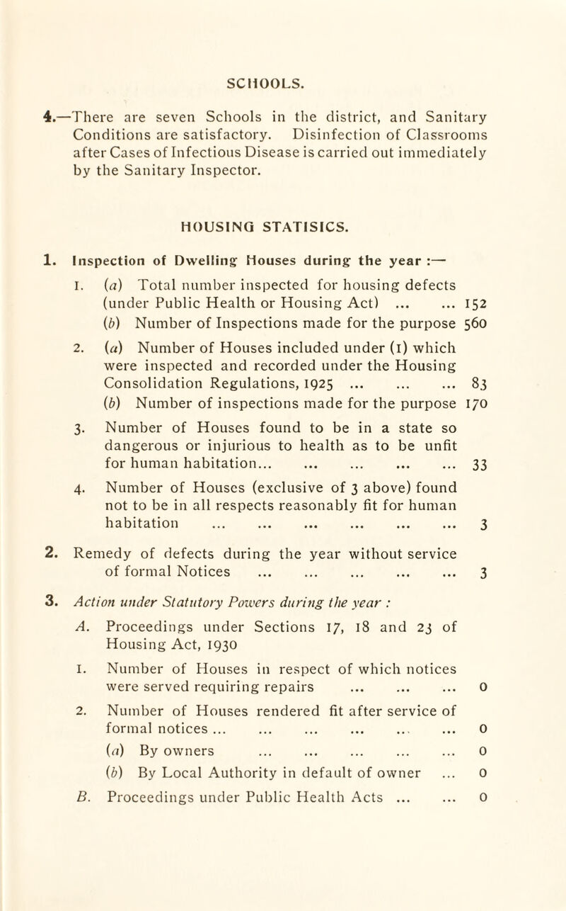 schools. 4.—There are seven Schools in the district, and Sanitary Conditions are satisfactory. Disinfection of Classrooms after Cases of Infectious Disease is carried out immediately by the Sanitary Inspector. HOUSING STATISICS. 1. Inspection of Dwelling Houses during the year :— 1. (<?) Total number inspected for housing defects (under Public Health or Housing Act) ... ... 152 (b) Number of Inspections made for the purpose 560 2. (a) Number of Houses included under (1) which were inspected and recorded under the Housing Consolidation Regulations, 1925 ... ... ... 83 (b) Number of inspections made for the purpose 170 3. Number of Houses found to be in a state so dangerous or injurious to health as to be unfit for human habitation. ... . 33 4. Number of Houses (exclusive of 3 above) found not to be in all respects reasonably fit for human habitation ... ... ... ... ... ... 3 2. Remedy of defects during the year without service of formal Notices . 3 3. Action under Statutory Powers during the year : A. Proceedings under Sections 17, 18 and 23 of Housing Act, 1930 1. Number of Houses in respect of which notices were served requiring repairs ... ... ... 0 2. Number of Houses rendered fit after service of formal notices ... ... ... ... ... ... 0 (a) By owners ... ... ... ... ... 0 (b) By Local Authority in default of owner ... 0 B. Proceedings under Public Health Acts ... 0