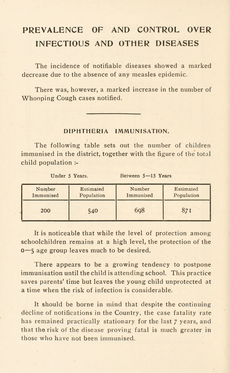 PREVALENCE OF AND CONTROL OVER INFECTIOUS AND OTHER DISEASES The incidence of notifiable diseases showed a marked decrease due to the absence of any measles epidemic. There was, however, a marked increase in the number of Whooping Cough cases notified. DIPHTHERIA IMMUNISATION. The following table sets out the number of children immunised in the district, together with the figure of the total child population Under 5 Years. Between 5—15 Years Number Immunised Estimated Population Number Immunised Estimated Population 200 540 698 871 It is noticeable that while the level of protection among schoolchildren remains at a high level, the protection of the 0—5 age group leaves much to be desired. There appears to be a growing tendency to postpone immunisation until the child is attending school. This practice saves parents’ time but leaves the young child unprotected at a time when the risk of infection is considerable. It should be borne in mind that despite the continuing decline of notifications in the Country, the case fatality rate has remained practically stationary for the last 7 years, and that the risk of the disease proving fatal is much greater in those who have not been immunised.