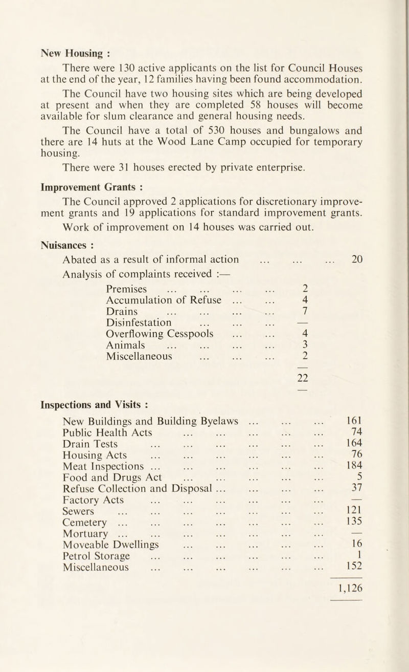 New Housing : There were 130 active applicants on the list for Council Houses at the end of the year, 12 families having been found accommodation. The Council have two housing sites which are being developed at present and when they are completed 58 houses will become available for slum clearance and general housing needs. The Council have a total of 530 houses and bungalows and there are 14 huts at the Wood Lane Camp occupied for temporary housing. There were 31 houses erected by private enterprise. Improvement Grants : The Council approved 2 applications for discretionary improve¬ ment grants and 19 applications for standard improvement grants. Work of improvement on 14 houses was carried out. Nuisances : Abated as a result of informal action ... ... ... 20 Analysis of complaints received :— Premises ... ... ... ... 2 Accumulation of Refuse ... ... 4 Drains ... ... ... ... 7 Disinfestation ... ... ... — Overflowing Cesspools ... ... 4 Animals ... ... ... ... 3 Miscellaneous ... ... ... 2 22 Inspections and Visits : New Buildings and Building Byelaws. 161 Public Health Acts ... ... ... ... ... 74 Drain Tests . 164 Housing Acts ... ... ... ... ... ... 76 Meat Inspections. 184 Food and Drugs Act . 5 Refuse Collection and Disposal ... ... ... ... 37 Factory Acts . Sewers . 121 Cemetery ... ... ... ... ... ... ... 135 Mortuary ... Moveable Dwellings ... ... ... ... ... 16 Petrol Storage . 1 Miscellaneous ... ... ... ... ... ... 152 1,126