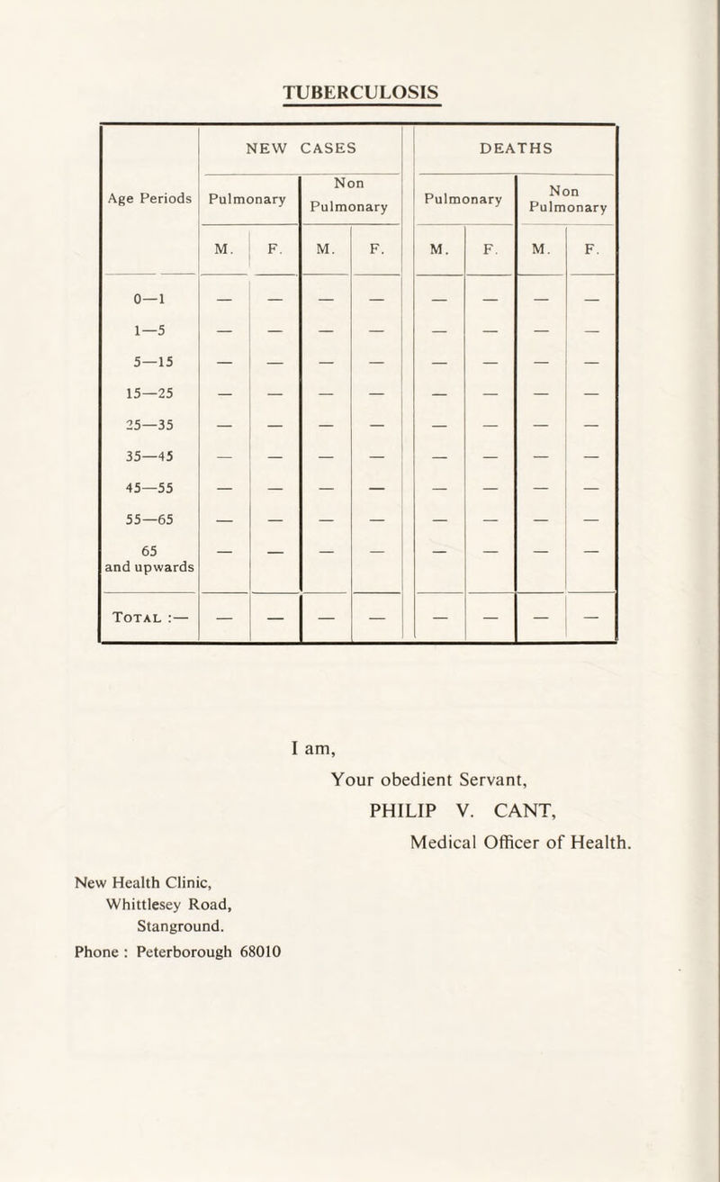 TUBERCULOSIS NEW CASES DEATHS Age Periods Pulmonary Non Pulmonary Pulmonary Non Pulmonary M. F. M. F. M. F. M. F. 0—1 — — — — — — — 1—5 — — — — — — — — 5—15 — — — — — — — 15—25 — — — — — — — 25—35 — — — — — — — — 35—45 — — — — — — — 45—55 — — — — — — — — 55—65 65 and upwards Total : — I am, Your obedient Servant, PHILIP V. CANT, Medical Officer of Health. New Health Clinic, Whittlesey Road, Stanground. Phone : Peterborough 68010