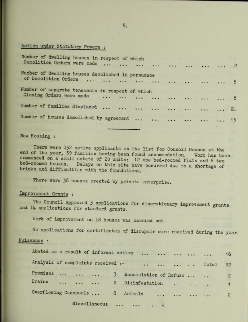 Action under Statutory Powers ; Number of dwelling houses in respect of which Demolition Orders were made ••• ••• ••• « Number of dwelling houses demolished in persuance of Demolition Orders 9 • • • • • • * • • » • • Number of separate tenements in respect of which Closing Orders were made • • • • • • • • m m Number of families displaced . Number of houses demolished by agreement ... 2 ... 5 ... 8 ... 24 ... 15 New Housing : There were 152 active applicants on the list for Council Houses at the end of the year, 39 families having been found accommodation. Work has been commenced on a small estate of 20 units; 12 one bed-roomed flats and 8 two ed-roomed houses. Delays on this site have occurred due to a shortage of bricks and difficulties with the foundations. There were 38 houses erected by private enterprise. Improvement Grants : Ihe council approved 3 applications for discretionary improvement grants and 14 applications for standard grants. koric of improvement on 18 houses was carried out No applications for certificates of disrepair were received during the year. Nuisances : Abated as a result of informal action Analysis of complaints received Premises . Drains . Overflowing Cesspools ... 3 Accumulation of Refuse ... 2 Disinfestation 8 Animals . 16 Total 22 2 1 2 Miscellaneous • • • 4